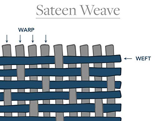 4-Piece Twin XL Sheet Set - Deep Pocket College Dorm Bed Sheets for Extra Long Mattress (12