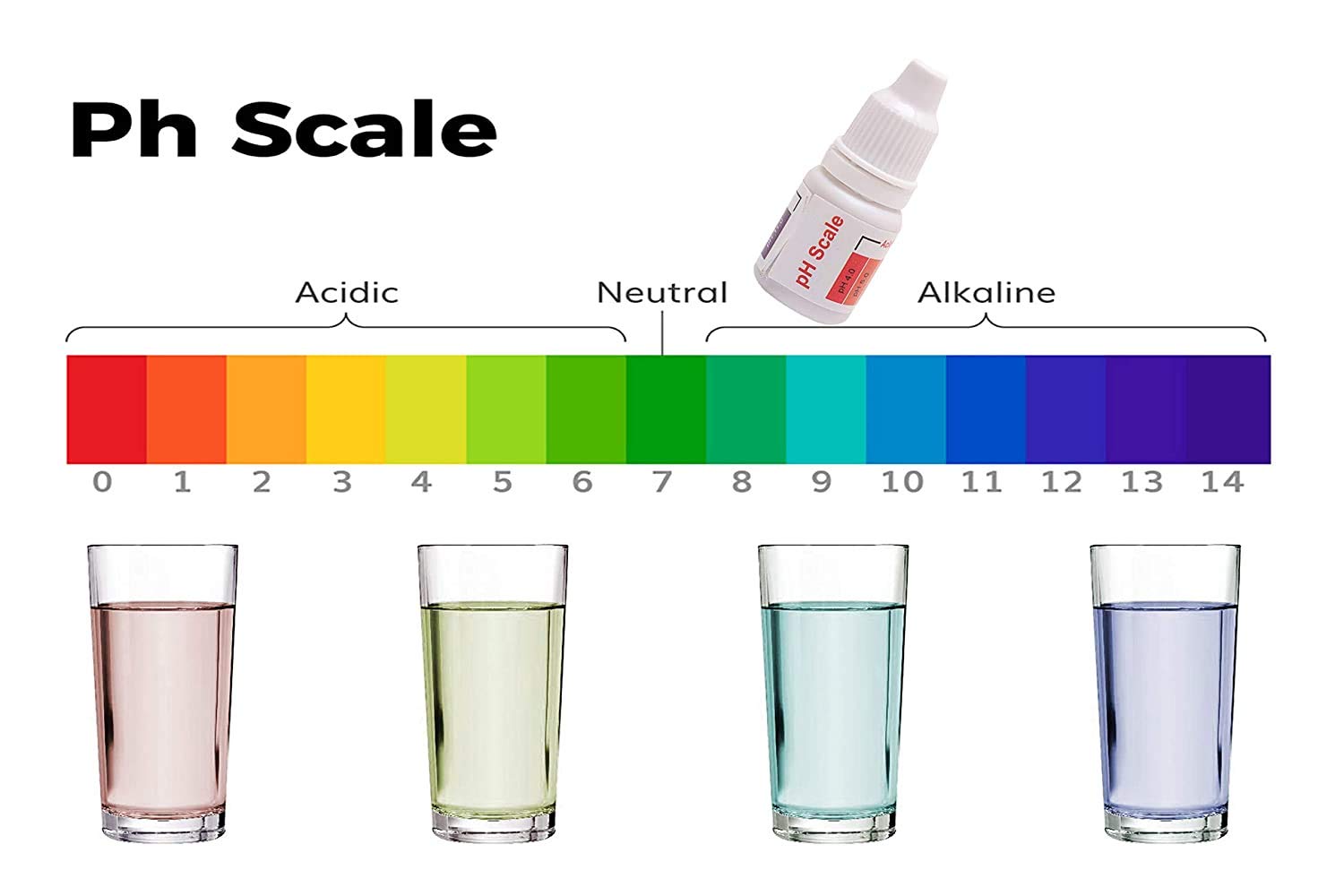 Premium pH & ORP Testing Kit - 3 to 11 pH Range & ORP Measurement (Negative to Positive) | Alkaline Water Testing Solution | Includes 3 Liquid Bottles | Ideal for Aquariums, Hydroponics & Drinking Water Analysis