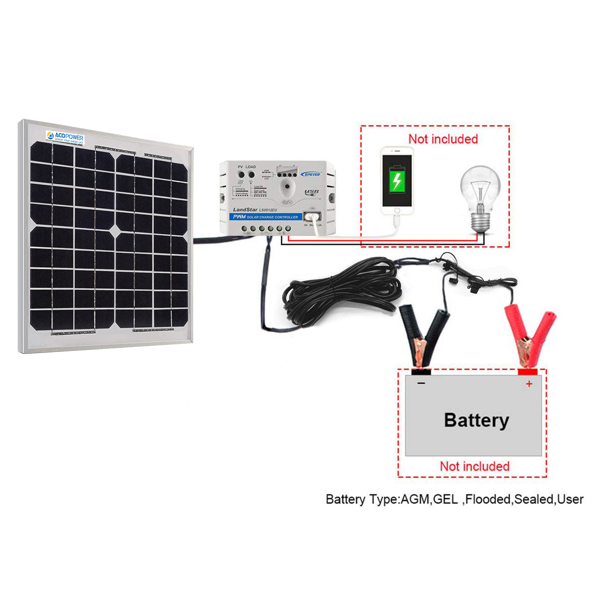 ACOPower 10W 12V Solar Panel Charger Kit with 5A Charge Controller & Alligator Clips - Perfect for RV, Boat, Car Battery Charging & Off-Grid Power Supply