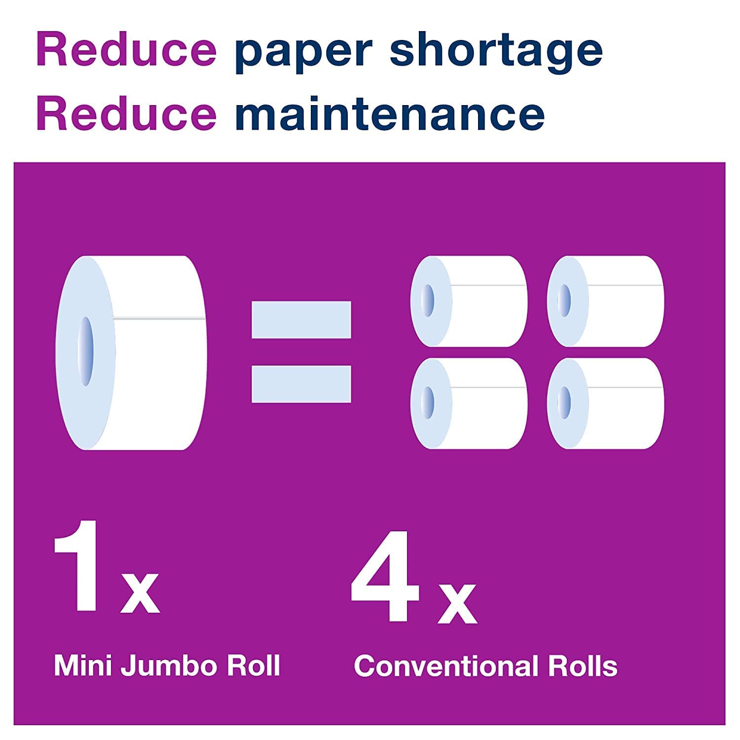Tork Jumbo Toilet Paper Roll White T22 (Universal) & Tork Multifold Hand Towel Natural H2 (Universal) - Bulk Commercial Bathroom Supplies for Offices, Restaurants & Public Restrooms