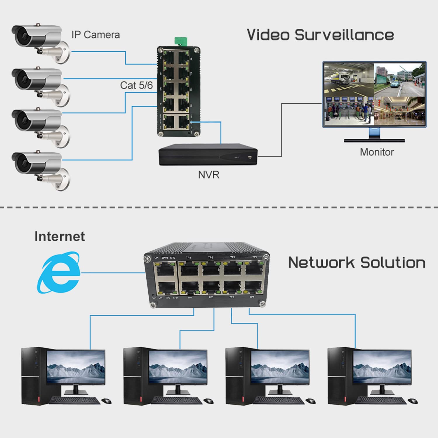 10-Port Industrial Gigabit Ethernet Switch - 10/100/1000Mbps RJ45 with Auto-MDI/MDI-X | Compact & Durable Mini Network Switch for Factory Automation, Surveillance Systems & Harsh Environments