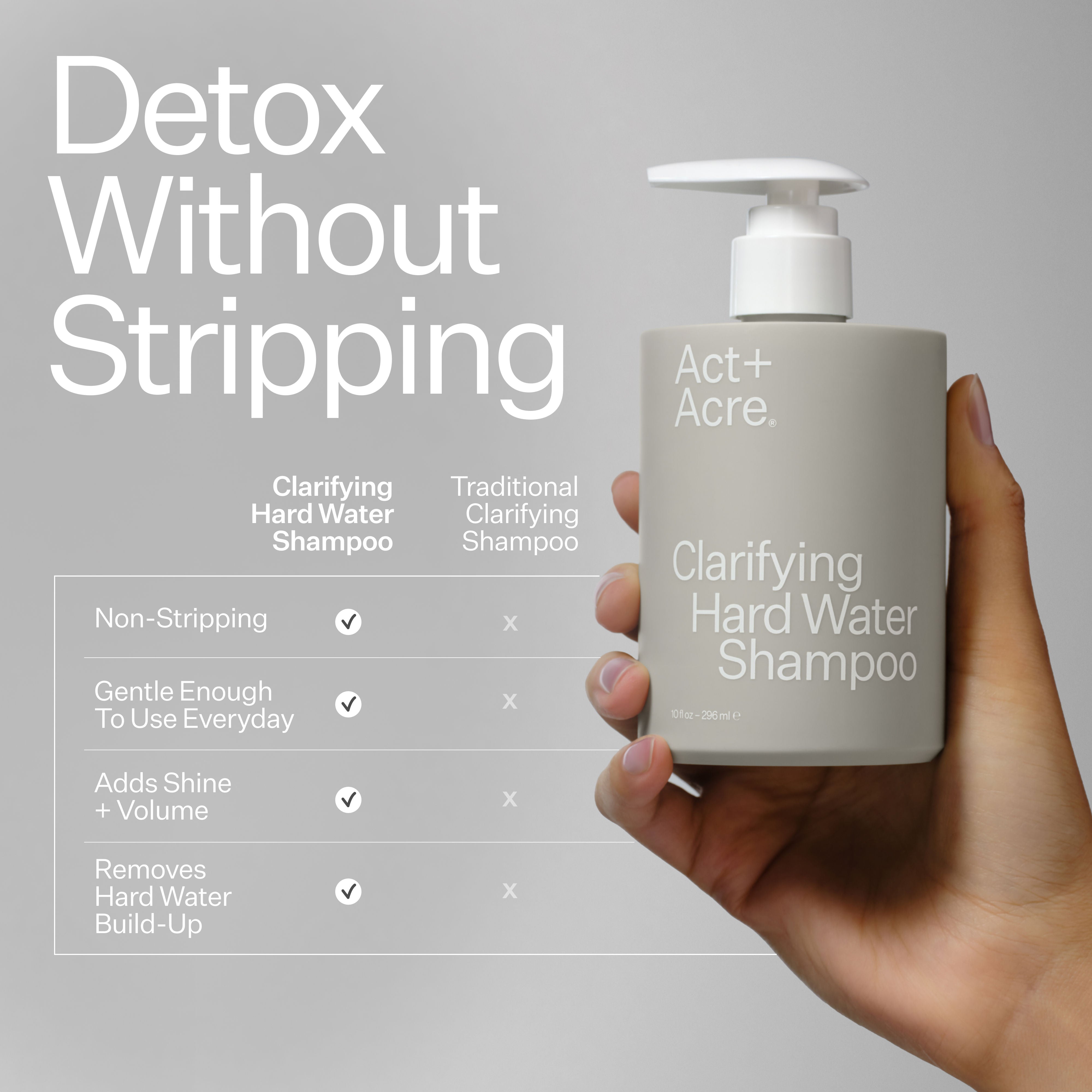 Clarifying Hard Water Shampoo for Scalp & Hair Buildup Removal - Deep Cleansing & Detox for Healthy Hair - Perfect for Swimmers, Gym Enthusiasts & Hard Water Areas