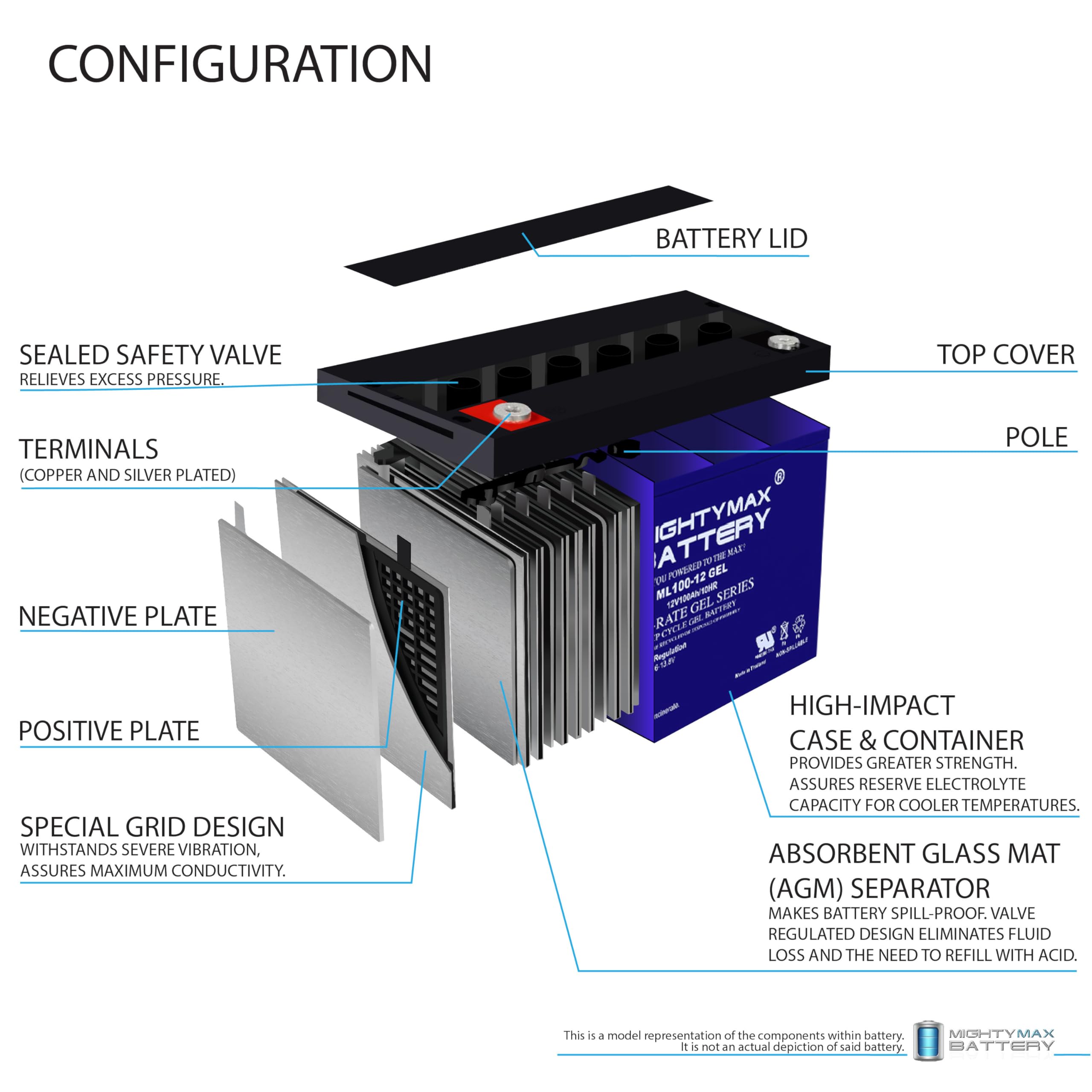 Mighty Max 12V 100AH GEL Deep Cycle Battery - Replacement for Xantrex PowerHub1800 PH1800-GFP - Perfect for RVs, Solar Power Systems & Marine Applications