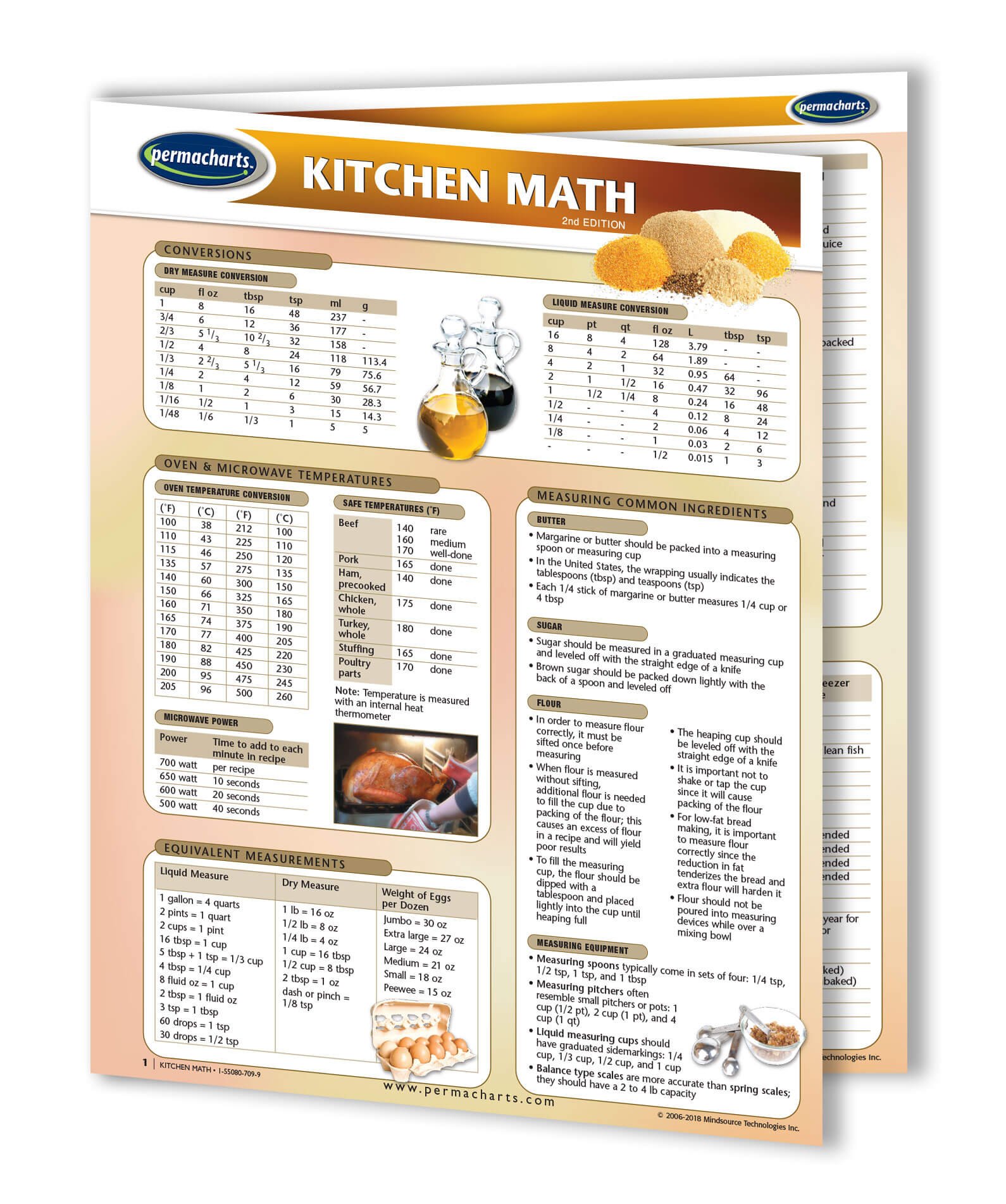 Kitchen Math Guide - Quick Reference for Food & Drink Measurements | Permacharts | Perfect for Cooking, Baking & Meal Prep