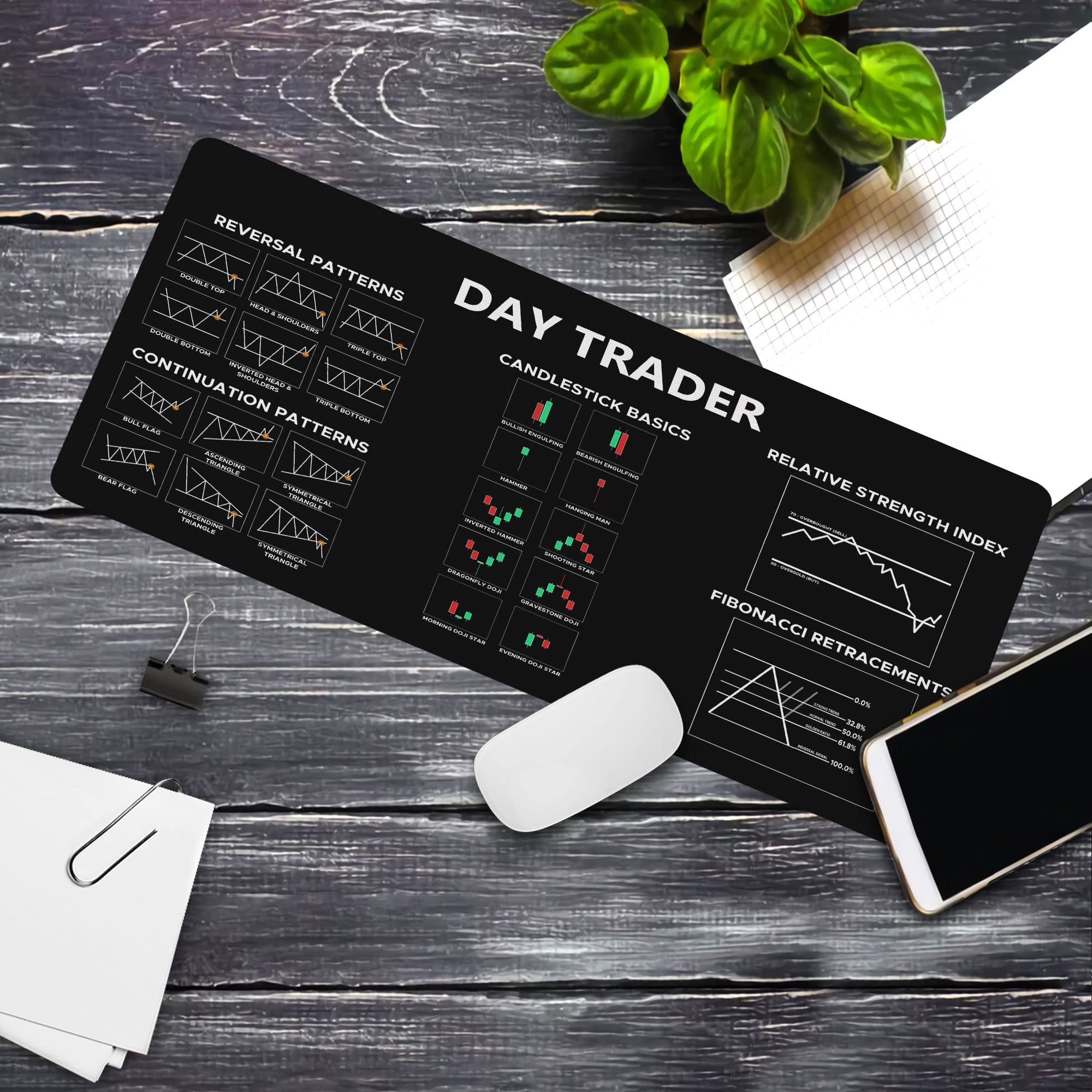 Stock Market Day Trading Mouse Pad - Large Non-Slip Desk Mat with Candlestick Chart Patterns for Crypto Traders, Gamers & Office Use | Perfect Gift for Traders & PC Enthusiasts | Ideal for Trading, Gaming & Workstations