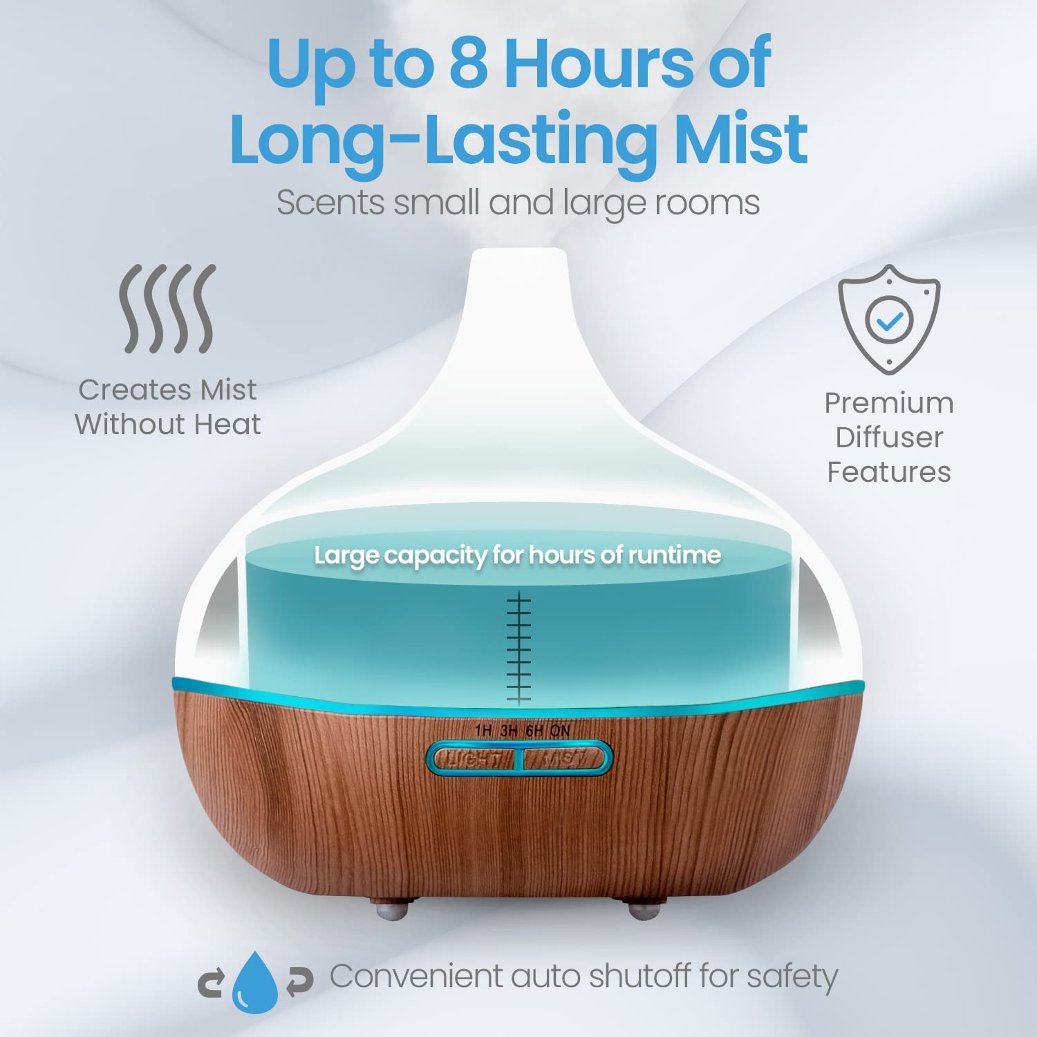 300ml Ultrasonic Aromatherapy Diffuser with 10 Therapeutic Grade Essential Oils Set - 4 Timer & 7 Color LED Lights, Rotating Display Stand for Home, Office, Yoga & Spa Relaxation