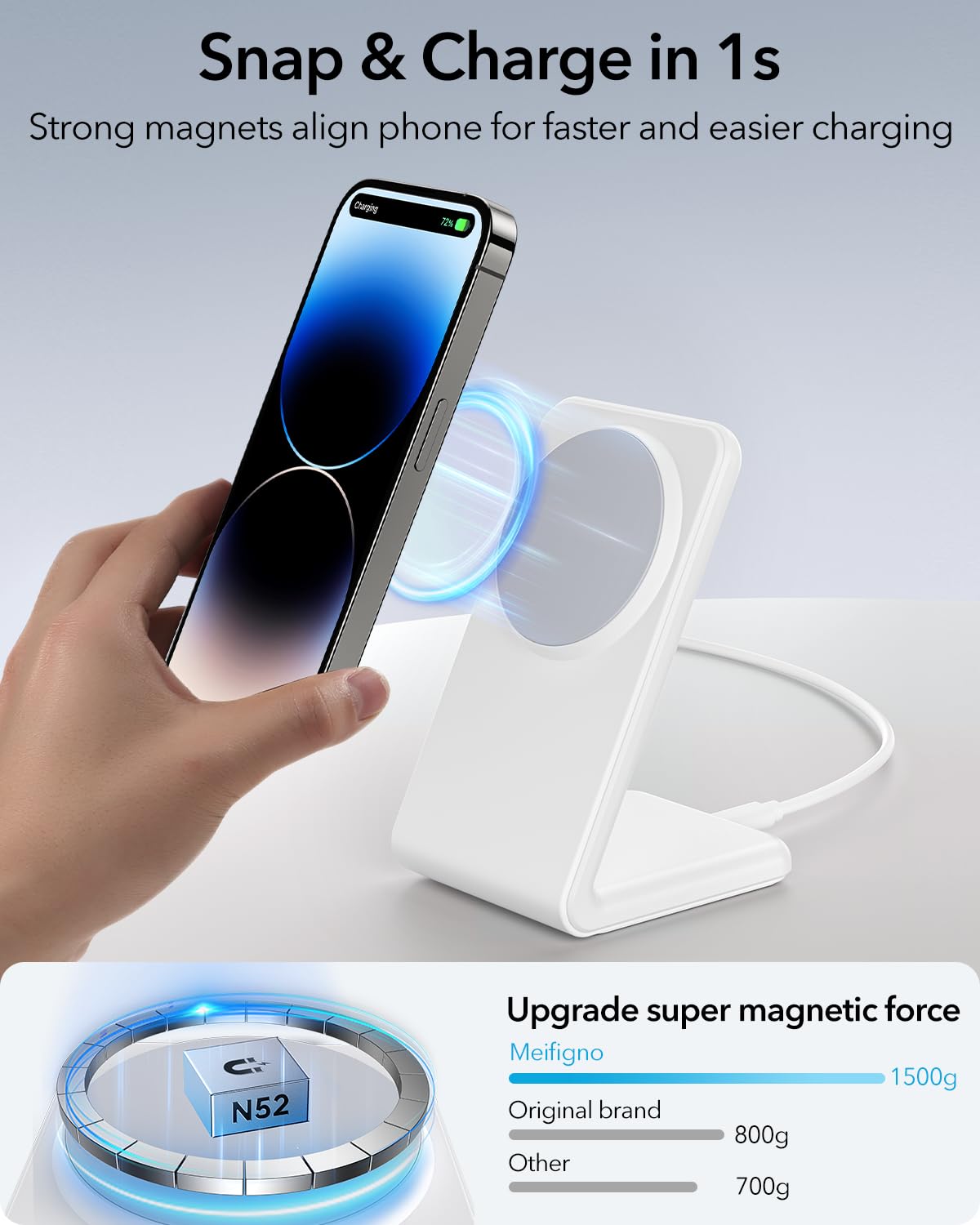 Meifigno Magnetic Wireless Charger for iPhone 16 Pro Max/15/14/13/12 Series - 20W Fast Charging with PD USB-C Adapter & Cable - MagSafe Compatible Charging Stand (White) - Perfect for Home, Office & Travel Use