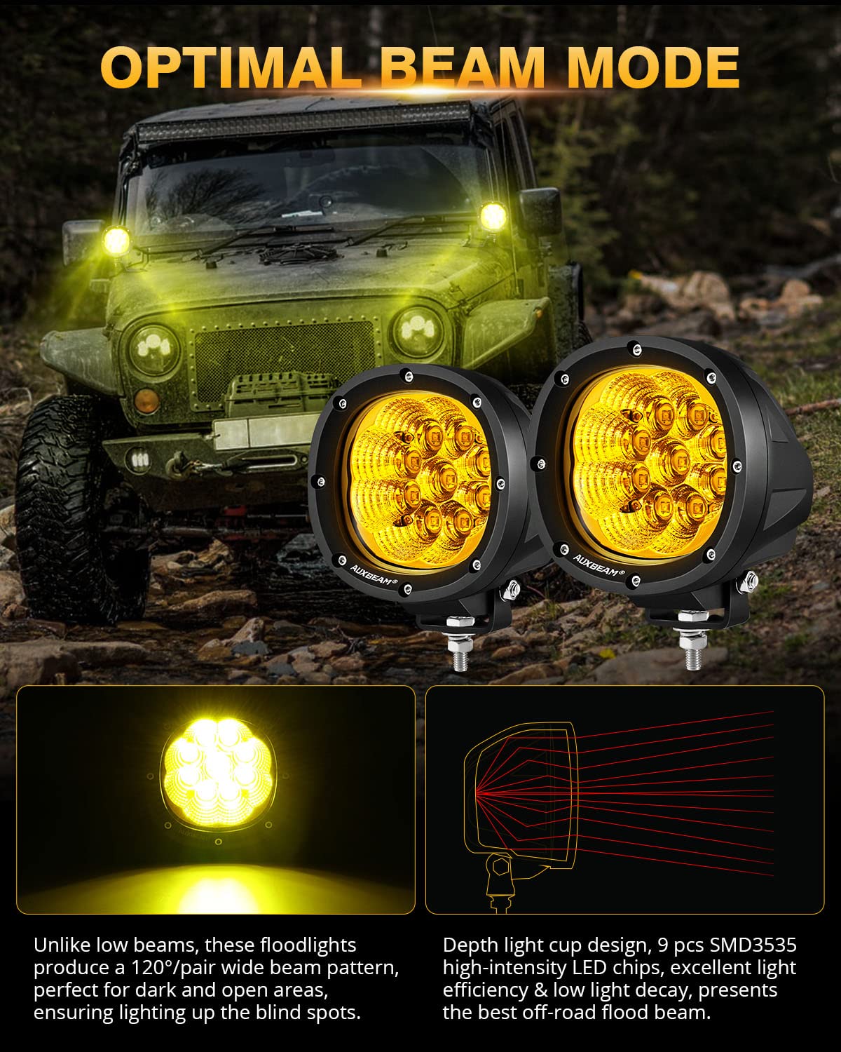 Auxbeam 4 Inch 90W Amber LED Fog Lights - 9000LM Yellow Flood Lights, Round Offroad LED Pods for Trucks, ATV, Motorcycle, Boat & Jeep - Perfect for Night Driving, Off-Road Adventures & Foggy Conditions