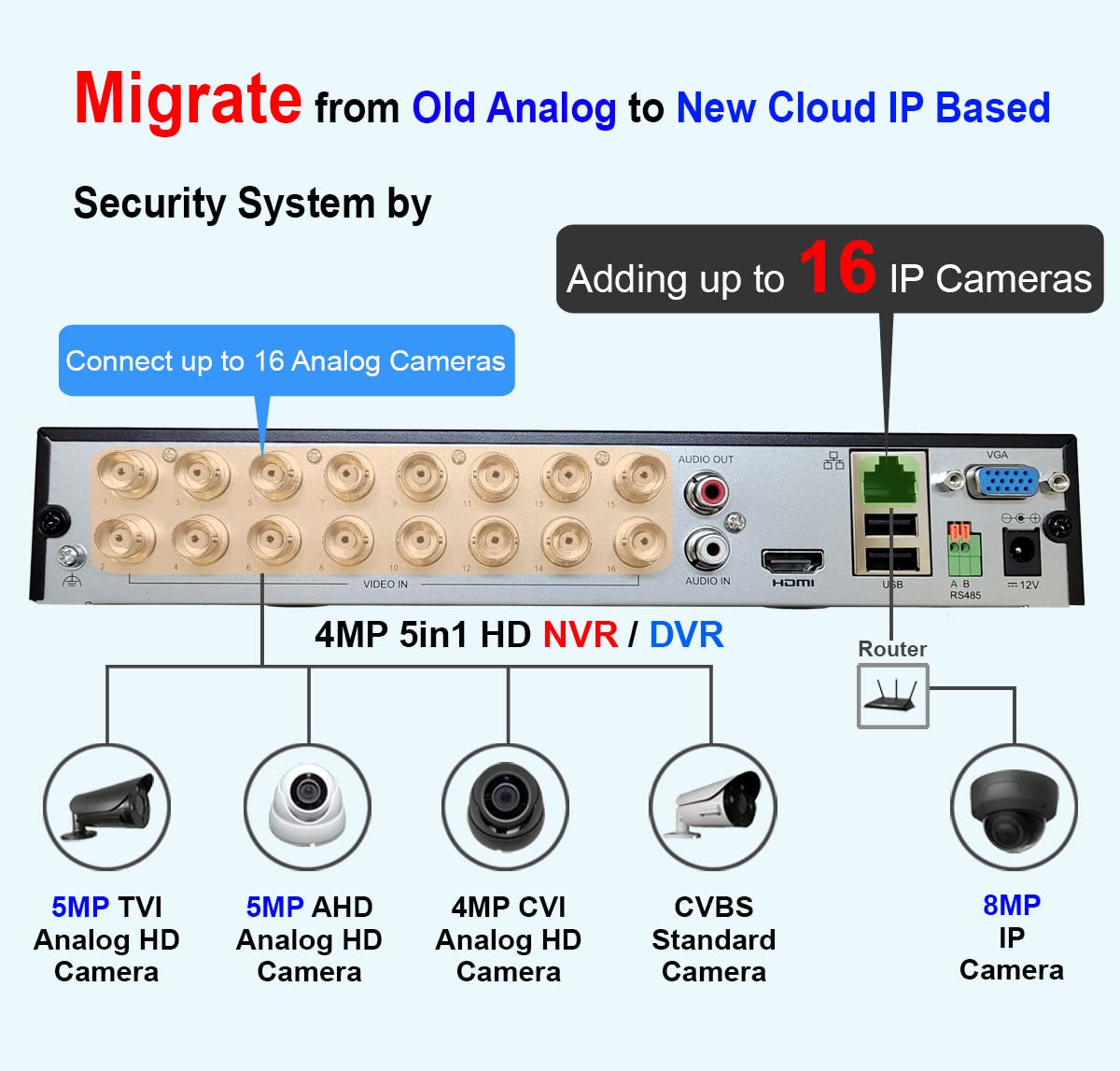 16CH HD-TVI/CVI/AHD Surveillance DVR with 2TB HDD - Full HD 1080P Recording, HDMI/VGA/BNC Output, Remote Viewing via Mobile App - Compatible with Analog & IP Cameras for Home & Office Security Monitoring