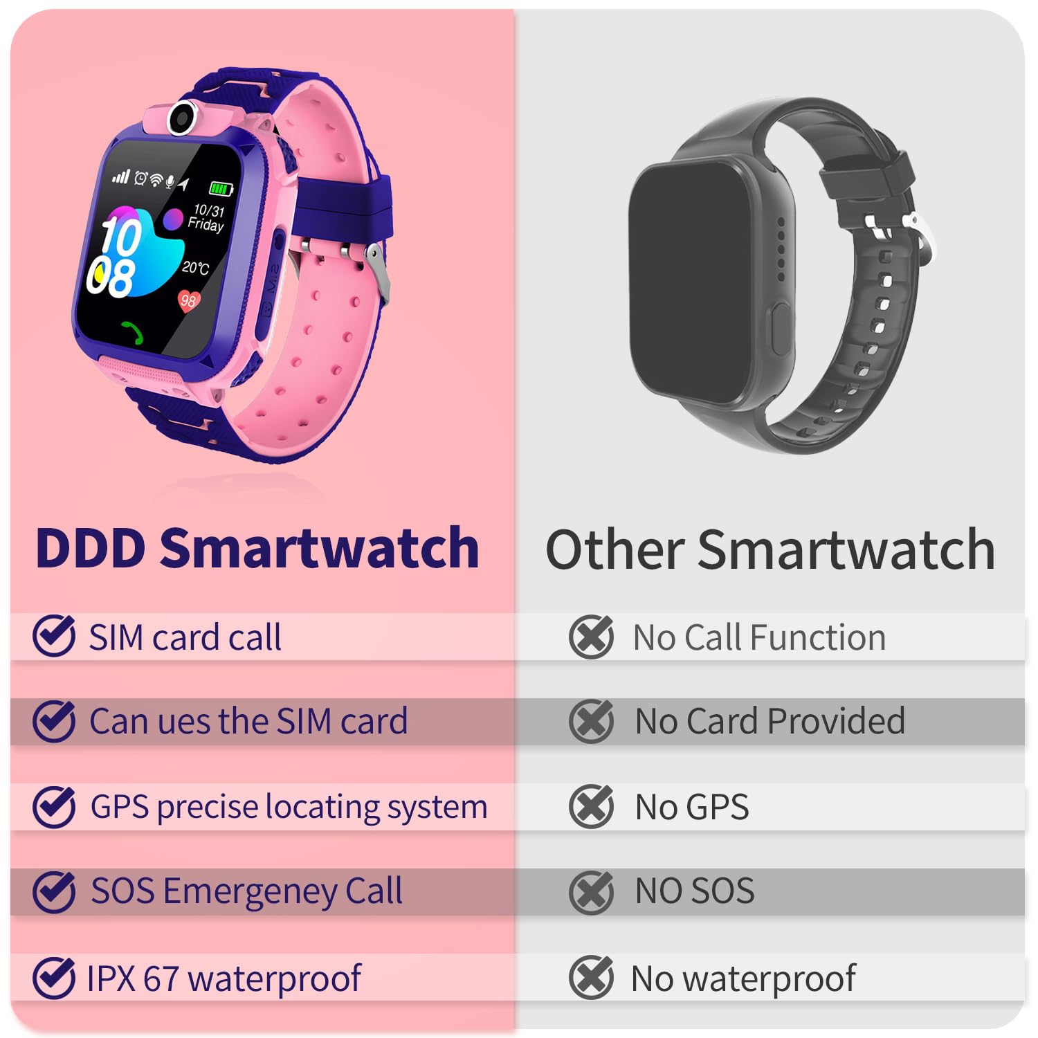 Waterproof Kids Smart Watch with SIM Card, Call Function, Touch Screen, HD Camera, Music Player, GPS Tracker & Puzzle Games - Perfect Gift for Boys & Girls Ages 3-12 (Pink) | Ideal for Outdoor Play, School Safety & Parent-Child Communication