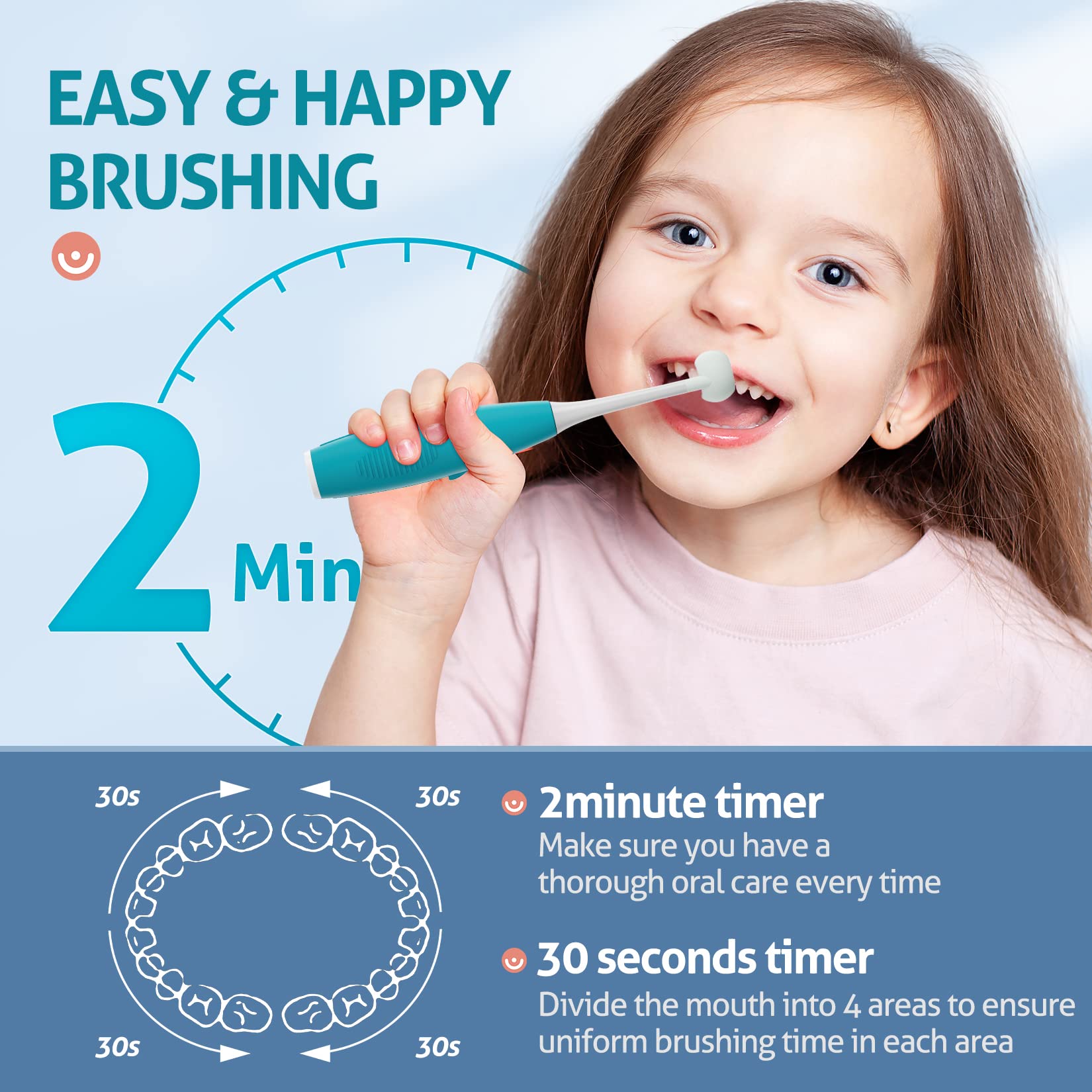 RAZOKO Kids Electric Toothbrush - 3-Sided Sonic Toothbrush for Toddlers with 2 Brush Heads, 5 Speed Modes & Smart Timer, IPX7 Waterproof, USB Rechargeable - Perfect for Children's Daily Oral Care & Travel
