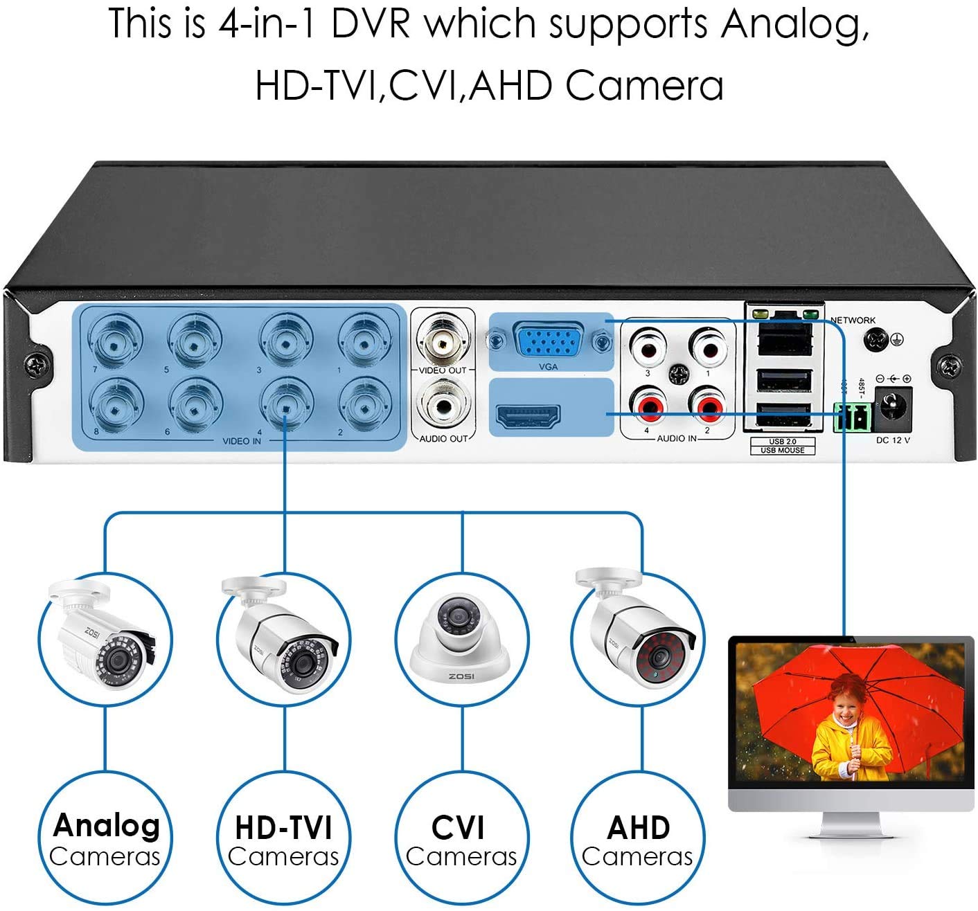 ZOSI 8CH 4-in-1 DVR Security System with 1TB HDD - 1080P HD TVI CCTV, H.265+ Compression, Motion Detection for Home & Business Surveillance (Renewed) - Compatible with 720P/1080P Security Cameras, Ideal for Indoor/Outdoor Monitoring
