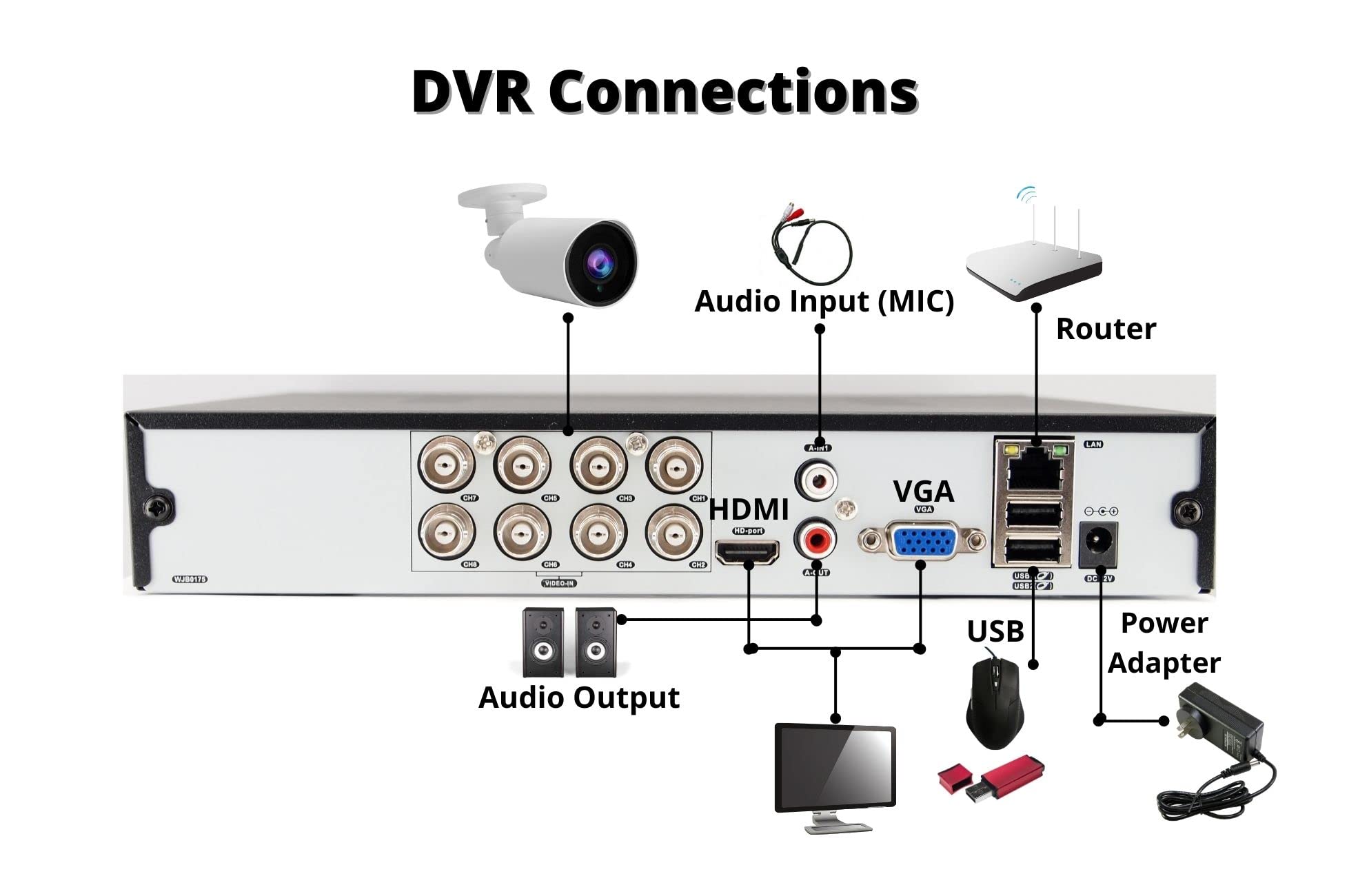 8 Channel H.265 Security DVR with 8TB HDD - Supports 2MP AHD/TVI/CVI Analog Cameras for Home & Business Surveillance - Indoor/Outdoor Security System for Office, Warehouse, Retail Store Monitoring
