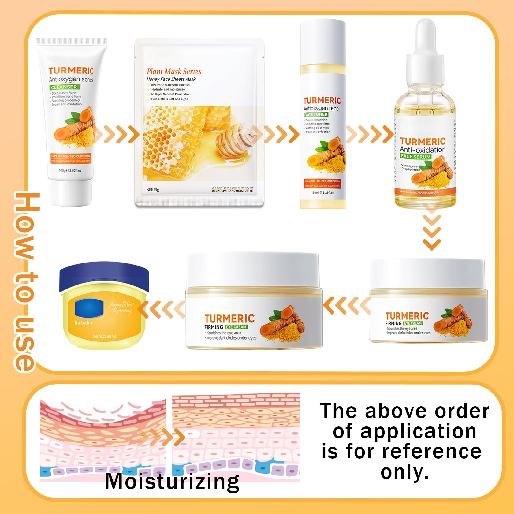 9-Piece Turmeric Skincare Set - Moisturizing Facial Cleanser, Toner, Serum, Face Cream, Eye Cream, Travel Lip Balm & 3 Sheet Masks | Brightening & Hydrating Routine for Glowing Skin | Perfect for Travel, Daily Care & Spa Nights