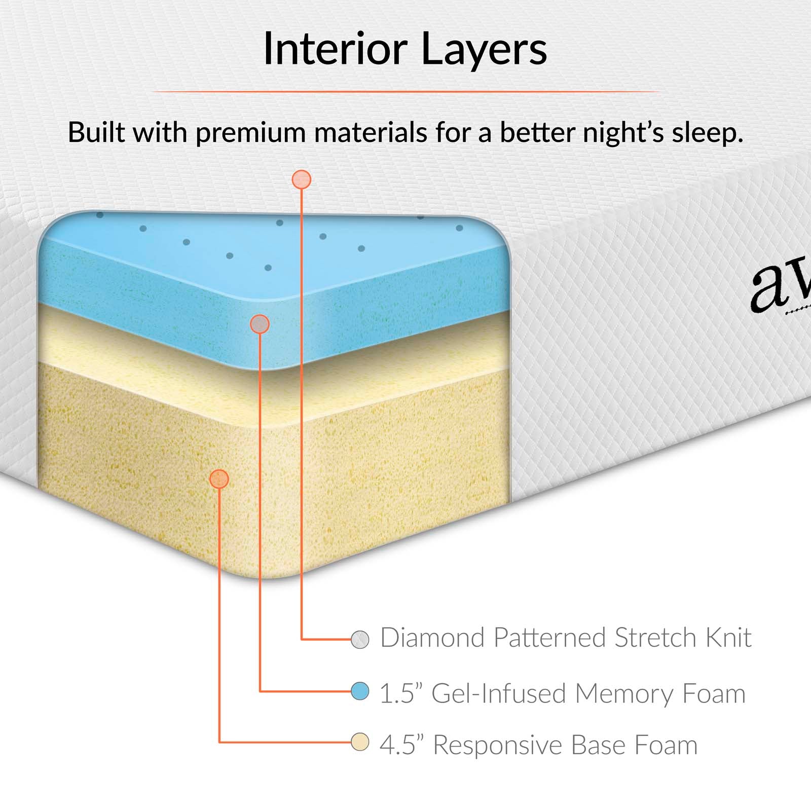 Aveline Mattress - Premium Memory Foam Mattress for Back Pain Relief & Pressure Relief - Queen Size, Medium Firm, CertiPUR-US Certified - Perfect for Bedroom, Guest Room & Dorm Use