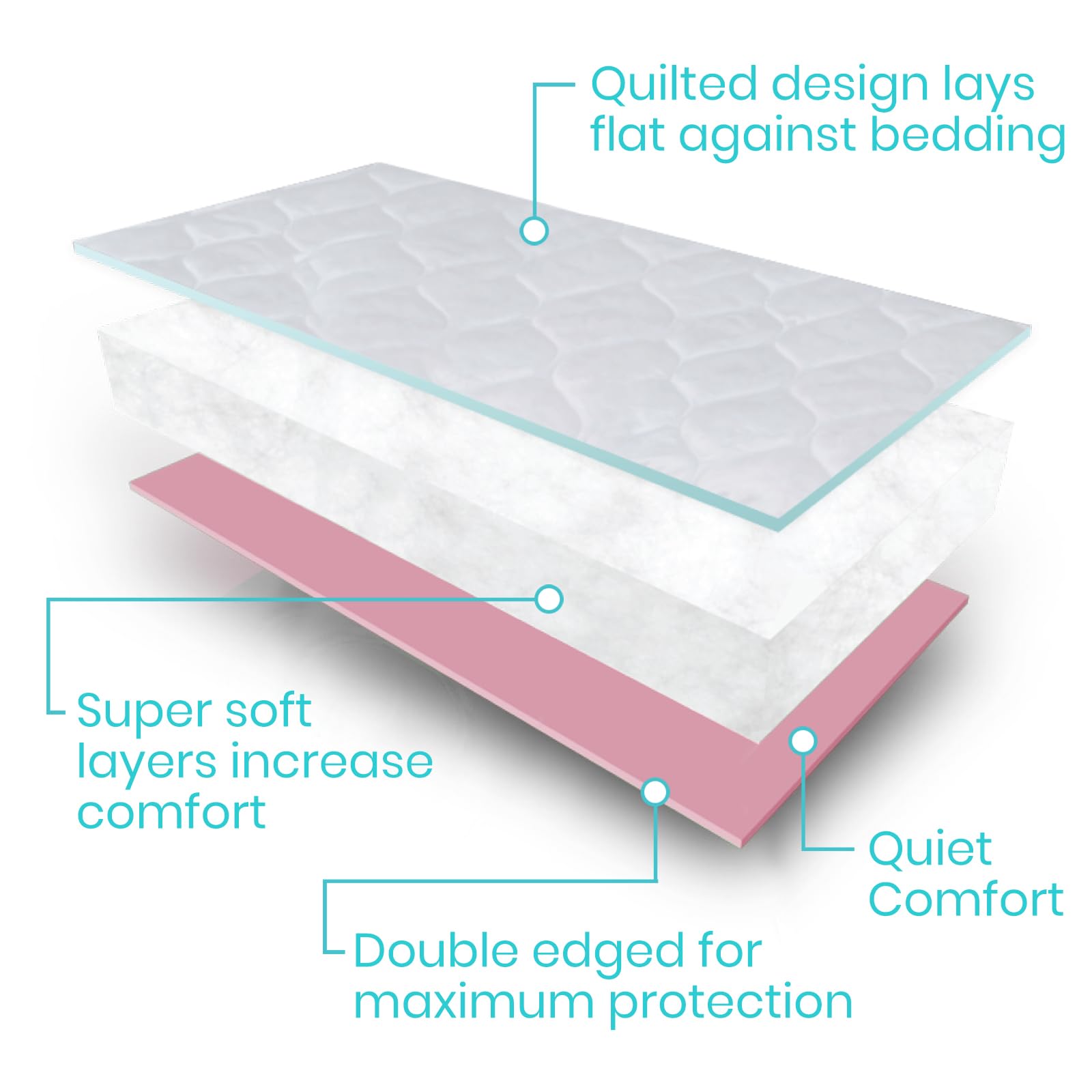 **Vive Sures Waterproof Washable Bed Pad for Adults (34