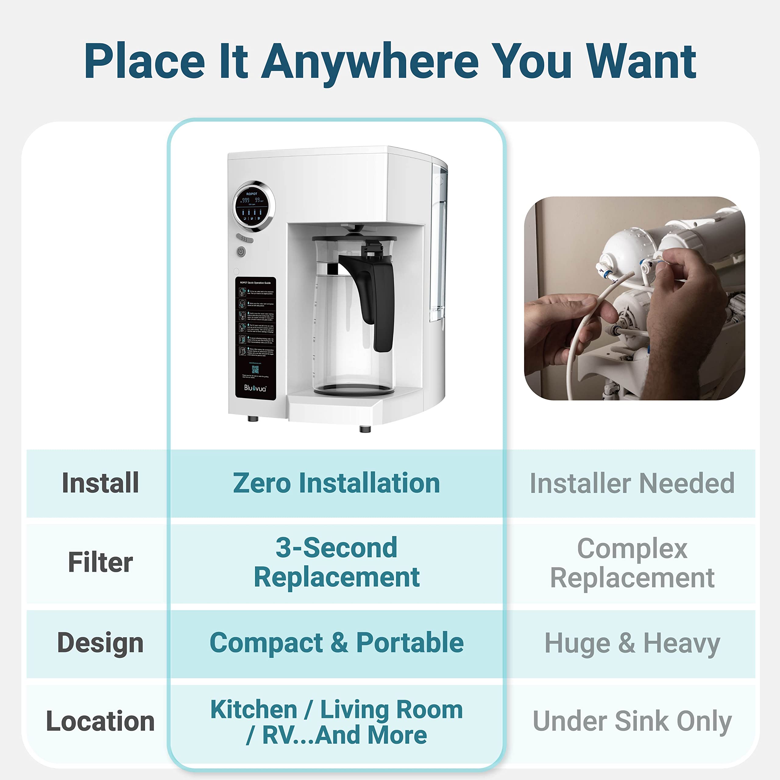 Bluevua RO100ROPOT Countertop Reverse Osmosis Water Filtration System with Extra Replacement Carafe - Perfect for Home, Office & RV Use