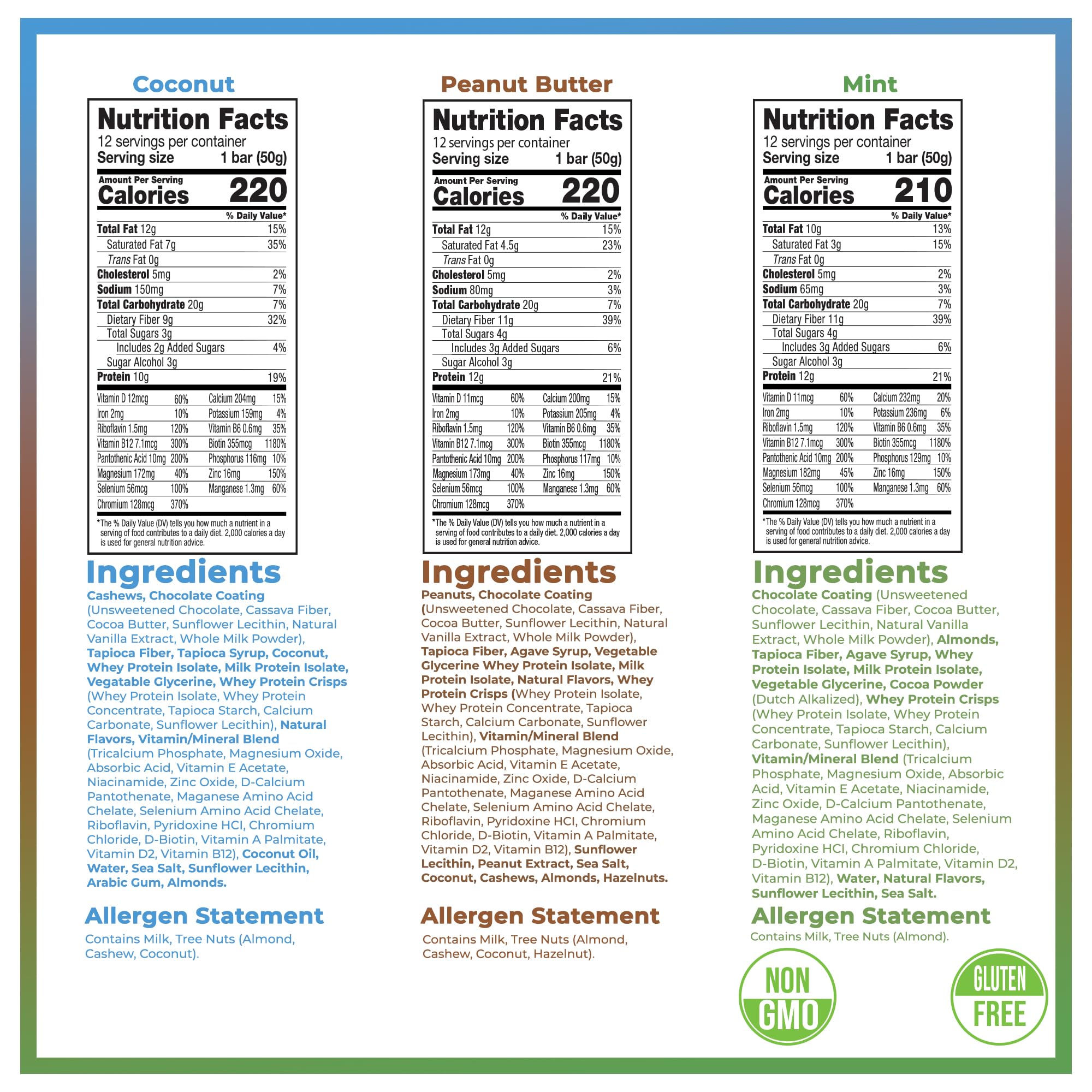 Stabilyze Nutrition Bars Variety Pack - Gluten Free, Low Carb Snacks with 15 Essential Vitamins & Minerals | Mint, Coconut & Peanut Butter Flavors | Individually Wrapped (12 Pack) | Perfect for Keto Diet, Gym Workouts & On-the-Go Healthy Snacking