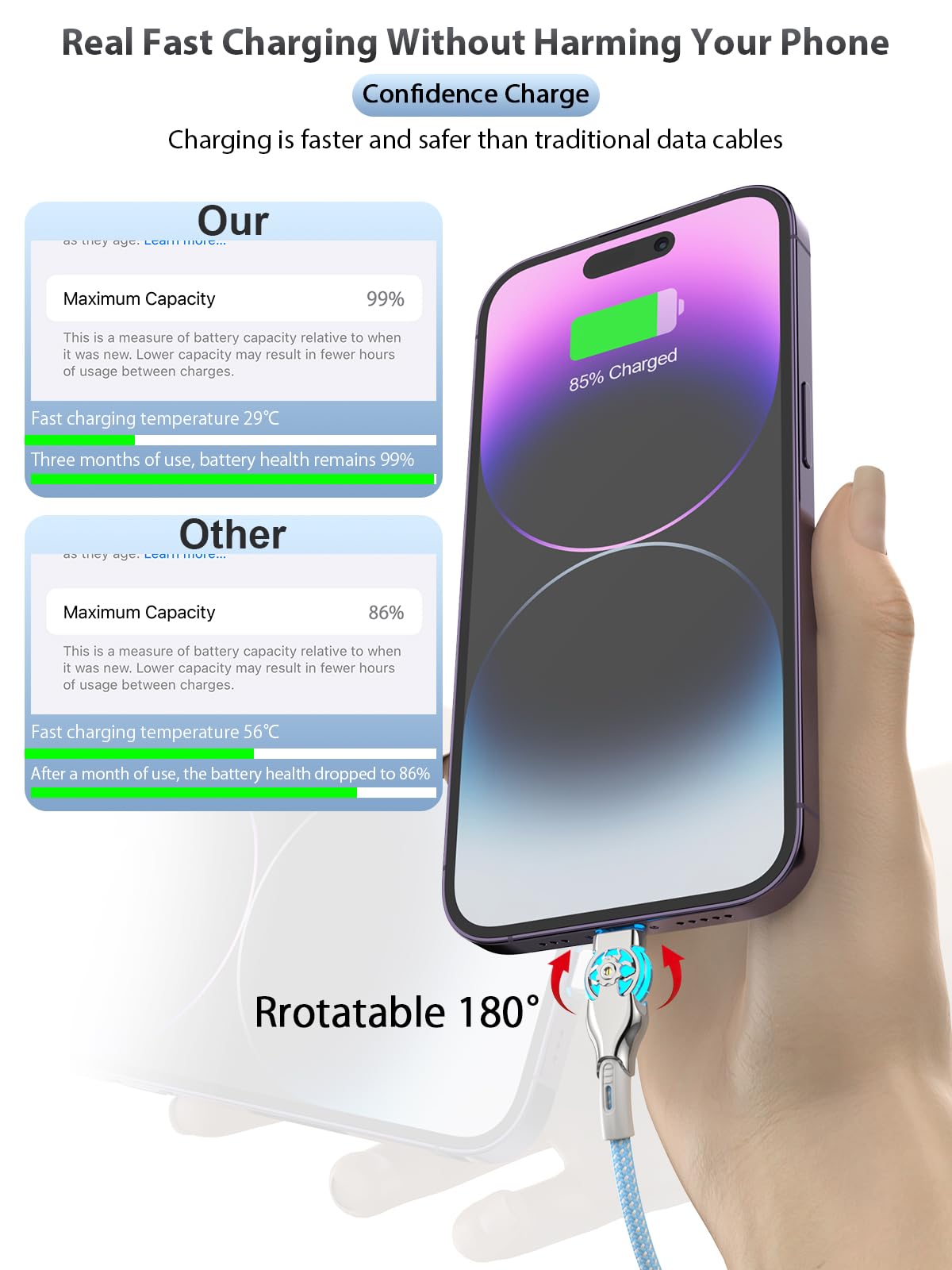 Apple MFi Certified 180 Degree Rotating Lightning Cable - 6FT Nylon Braided Fast Charging USB A to Lightning Cable for iPhone 14/13/12/11/XR/X - Perfect for Home, Office & Travel Charging