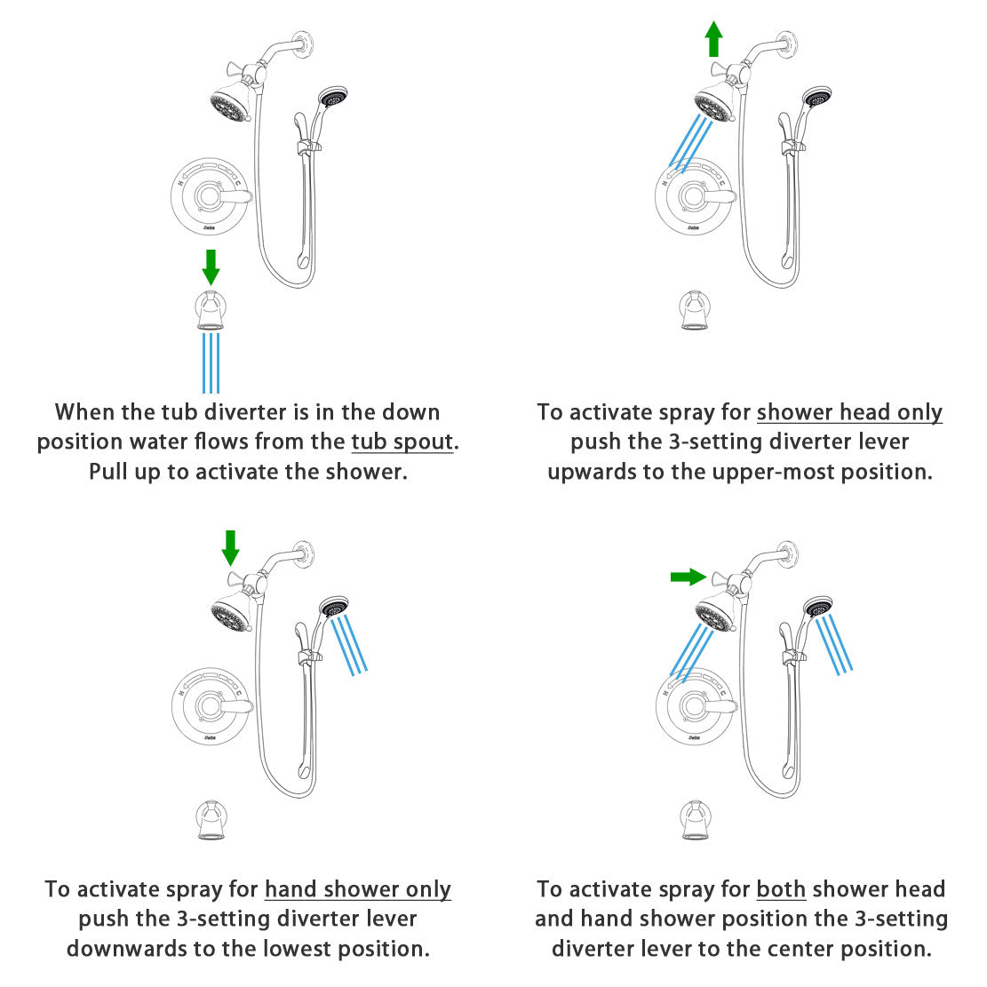 Delta Addison Champagne Bronze Thermostatic Tub and Shower Faucet System with Water Efficient Shower Head, Handheld Sprayer & Slide Bar - Includes Rough-in Valve & Tub Spout DSP3425V - Perfect for Modern Bathroom Renovations & Luxury Spa Experience