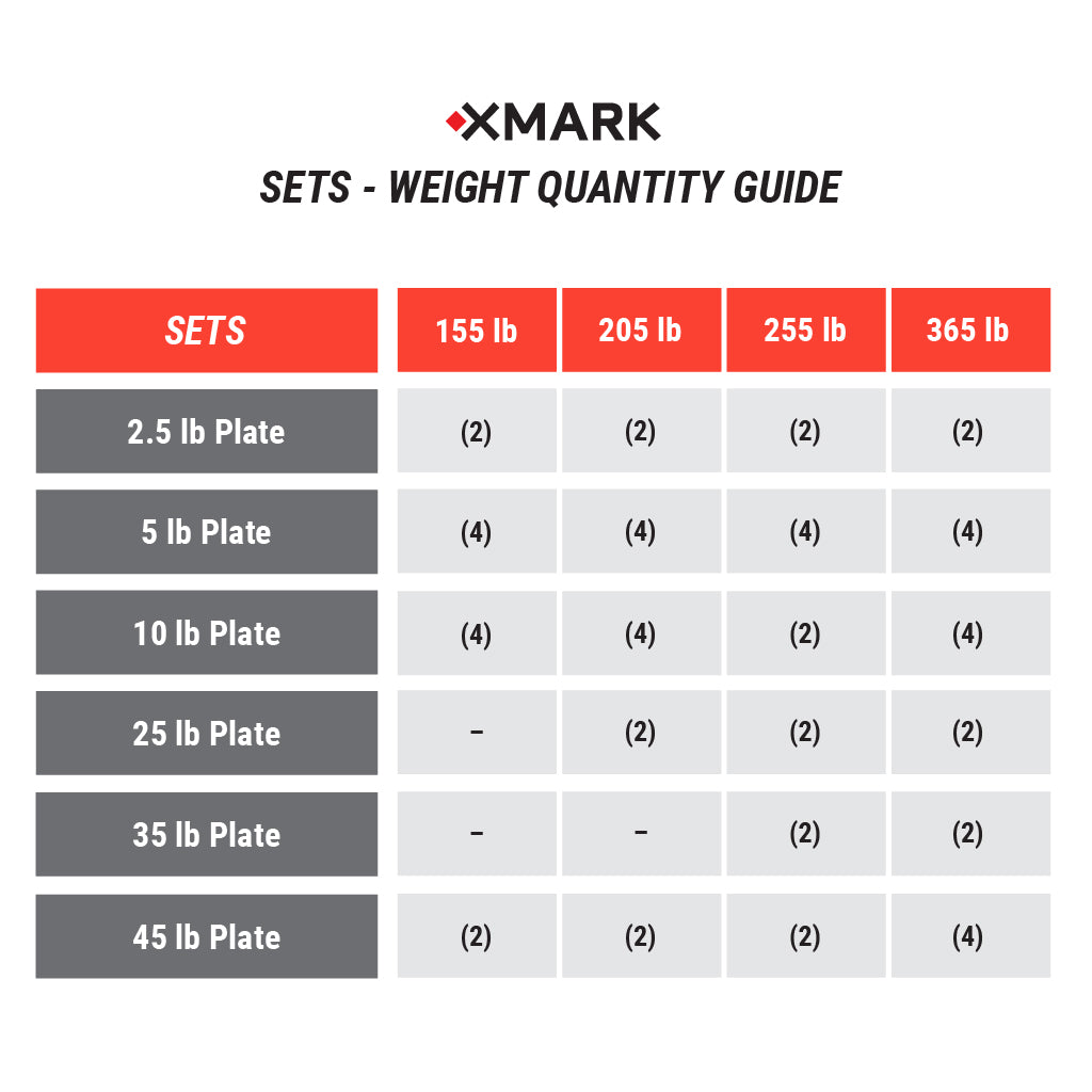 Texas Star Olympic Weight Plates & Barbell Sets - Professional Gym Equipment for CrossFit, Powerlifting & Home Workouts