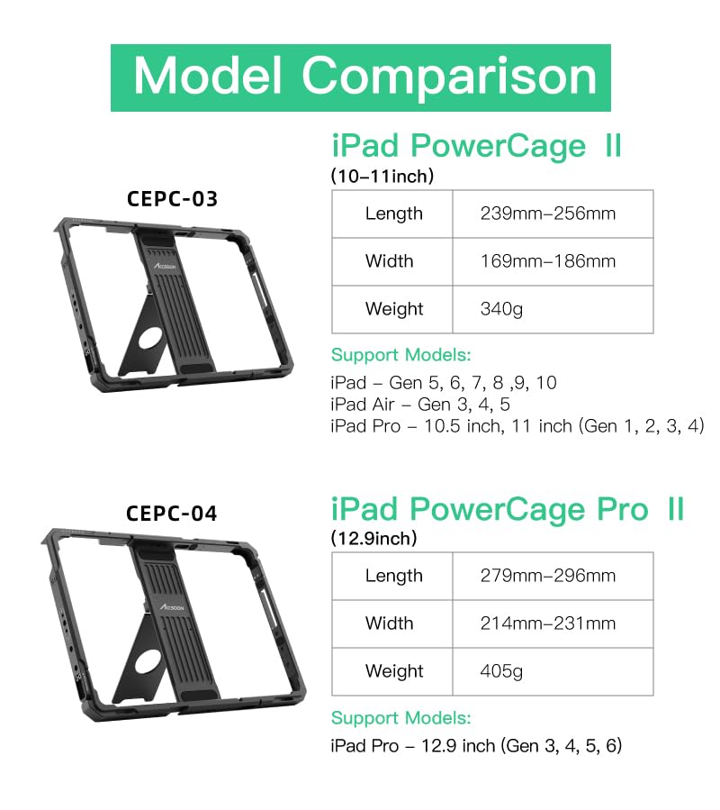Accsoon PowerCage Pro II Adjustable iPad Pro 12.9 Case (Gen 3-6) with NP-F Battery Plate Adapter & 1/4