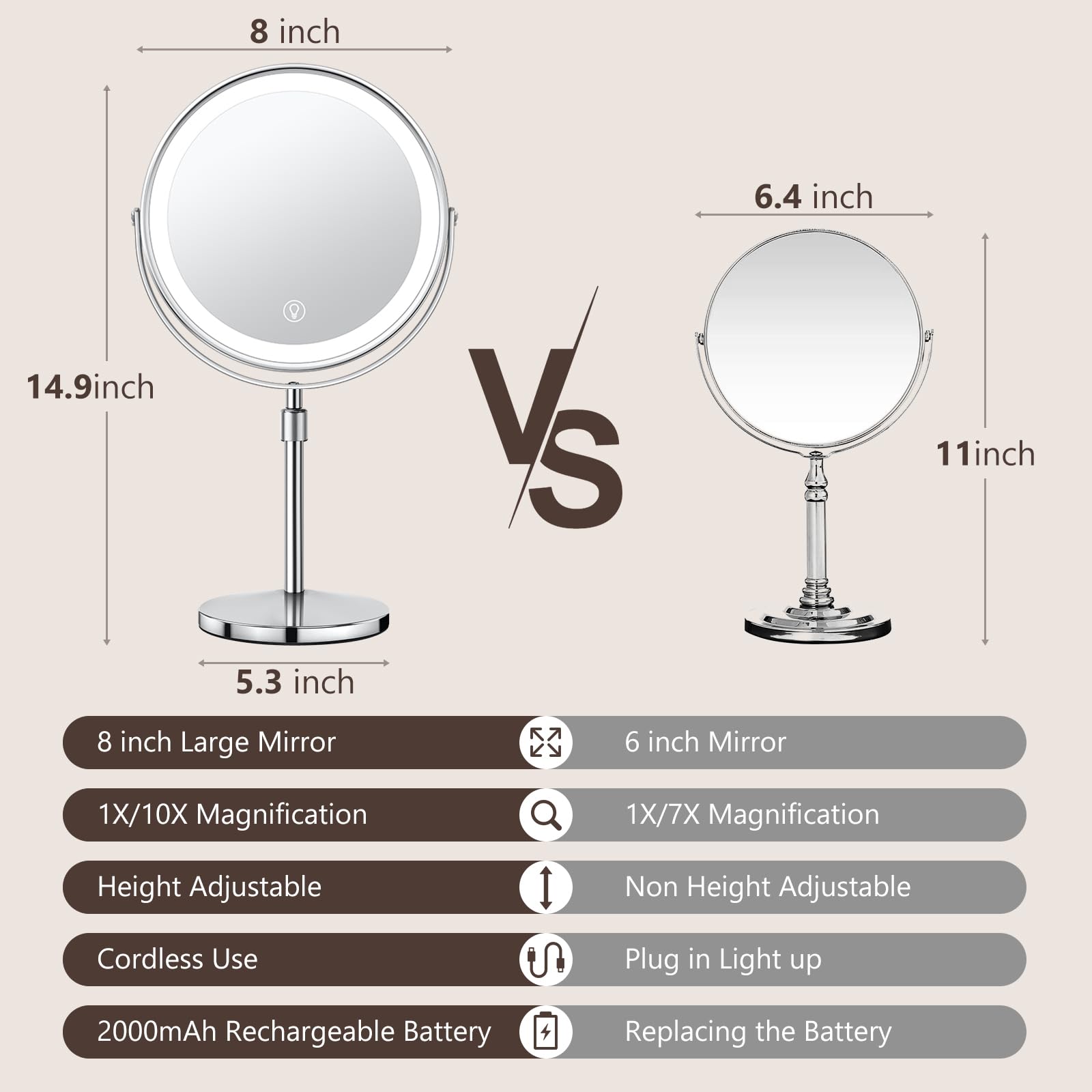 Rechargeable Lighted Makeup Mirror with 1x/10x Magnification - Adjustable Height & 360° Rotation, 3 Color Modes & Brightness Control - Perfect Vanity Mirror for Women's Makeup, Skincare & Grooming Routine