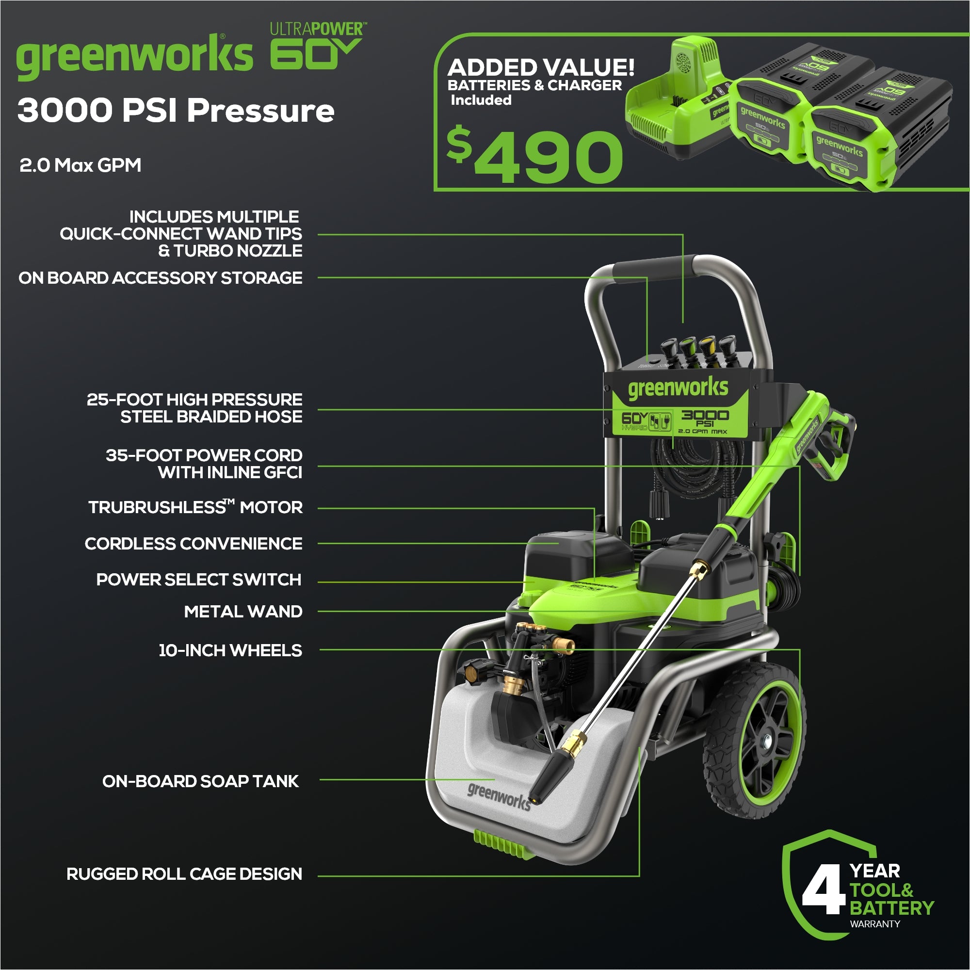 60V 3000 PSI 2.0 GPM Electric Pressure Washer with 2 x 5.0Ah Batteries & Dual Port Charger - Powerful Cleaning for Driveways, Decks, and Outdoor Surfaces