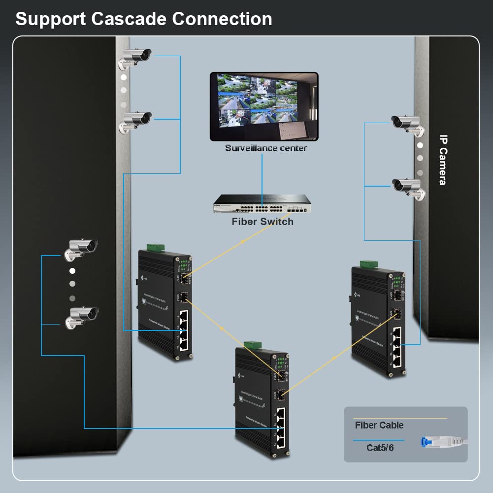 Industrial 4-Port Gigabit Ethernet Switch | DIN-Rail Mountable | 10/100/1000Mbps Unmanaged Network Switch | 4x RJ45 + 2x SFP Fiber Ports | Rugged Design for Harsh Environments | Perfect for Factory Automation & Industrial Networking