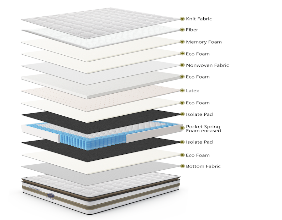 Night Therapy Queen Size Mattress - Cooling Gel Memory Foam for Pain Relief & Pressure Relief - Perfect for Back Sleepers & Side Sleepers - Bedroom, Guest Room, Master Suite