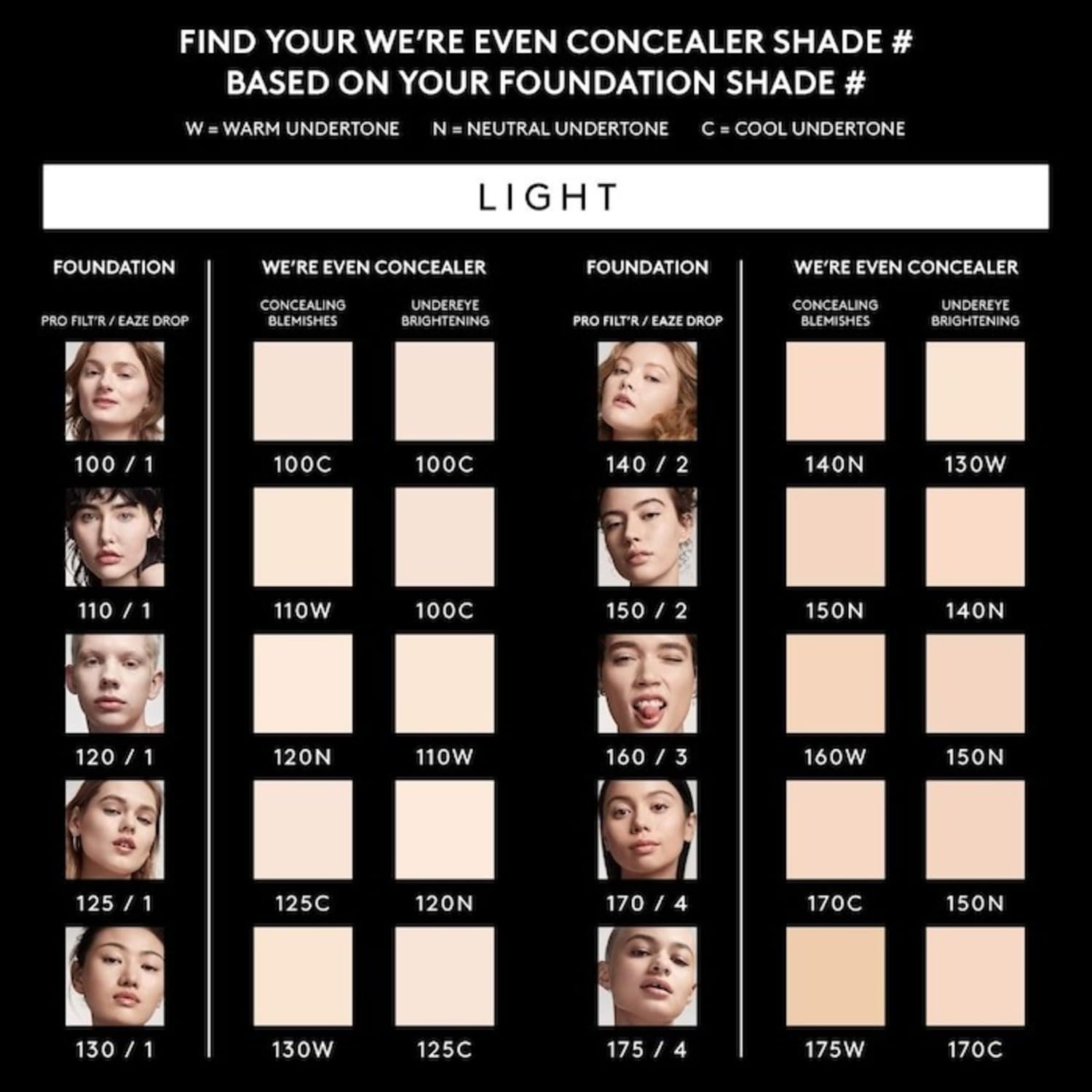 Fenty Beauty by Rihanna Hydrating Longwear Waterproof Concealer 0.30 oz - Light 120N Neutral Undertones for Dark Circles & Puffiness | Skincare-Powered Full Coverage Makeup for Everyday Wear & Special Occasions