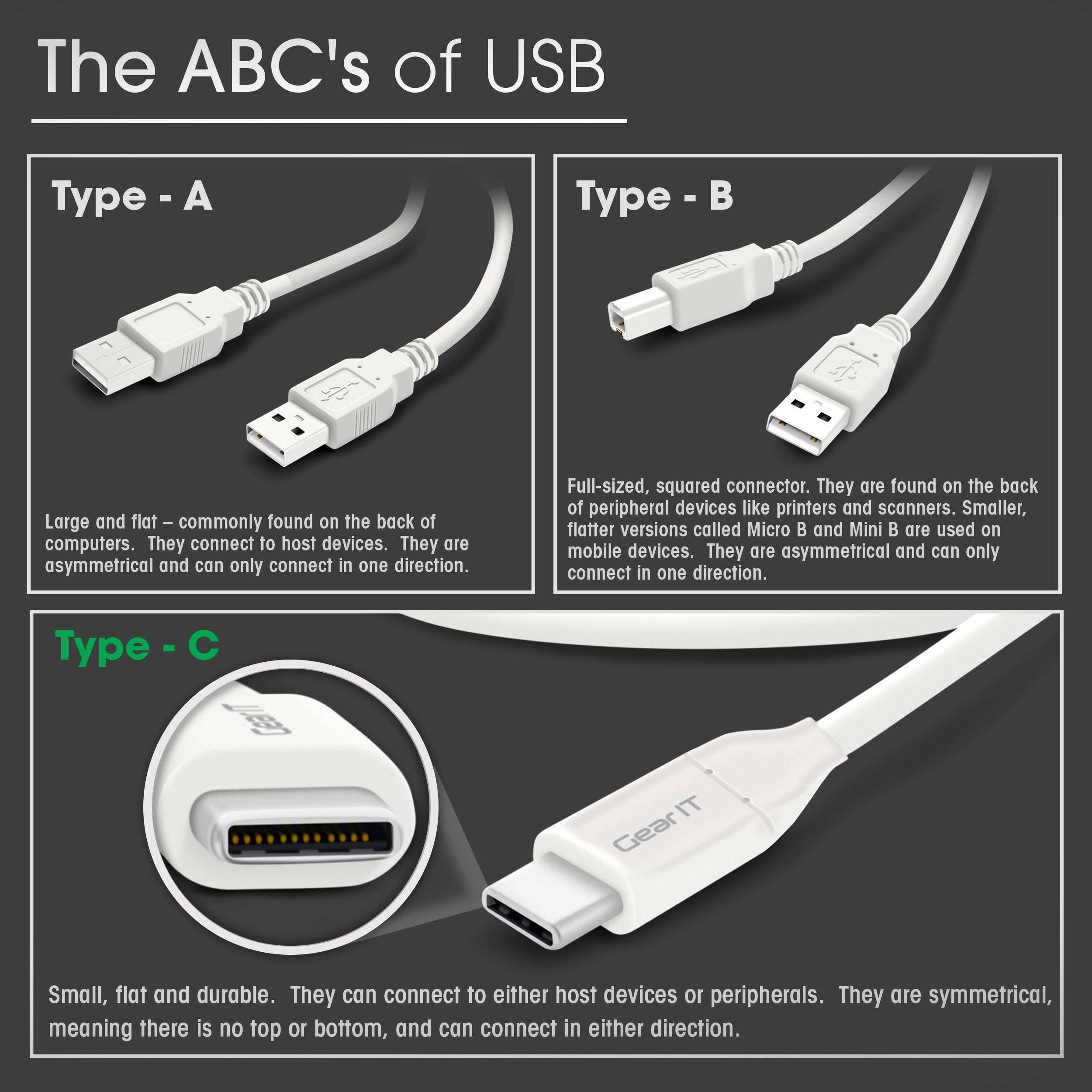 GearIT 10-Pack 3ft USB C to USB C Cable - USB 3.1 Gen 2 (10Gbps) Fast Charging & Data Sync - Durable Nylon Braided Type C Male to Male Cables - Compatible with iPhone 15, MacBook, Samsung Galaxy, iPad Pro - Perfect for Home, Office & Travel Use