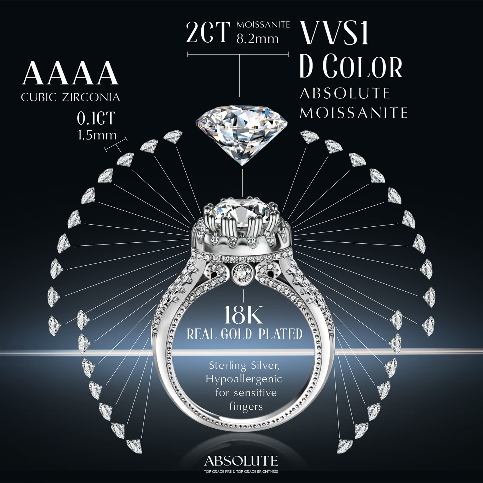 2 Carat Moissanite Engagement Ring for Women - Solitaire Promise Ring in 925 Sterling Silver - Lab Grown Diamond Wedding Band - Perfect Christmas Gift for Mom, Bride & Fiancée - Ideal for Proposals, Anniversaries & Special Occasions