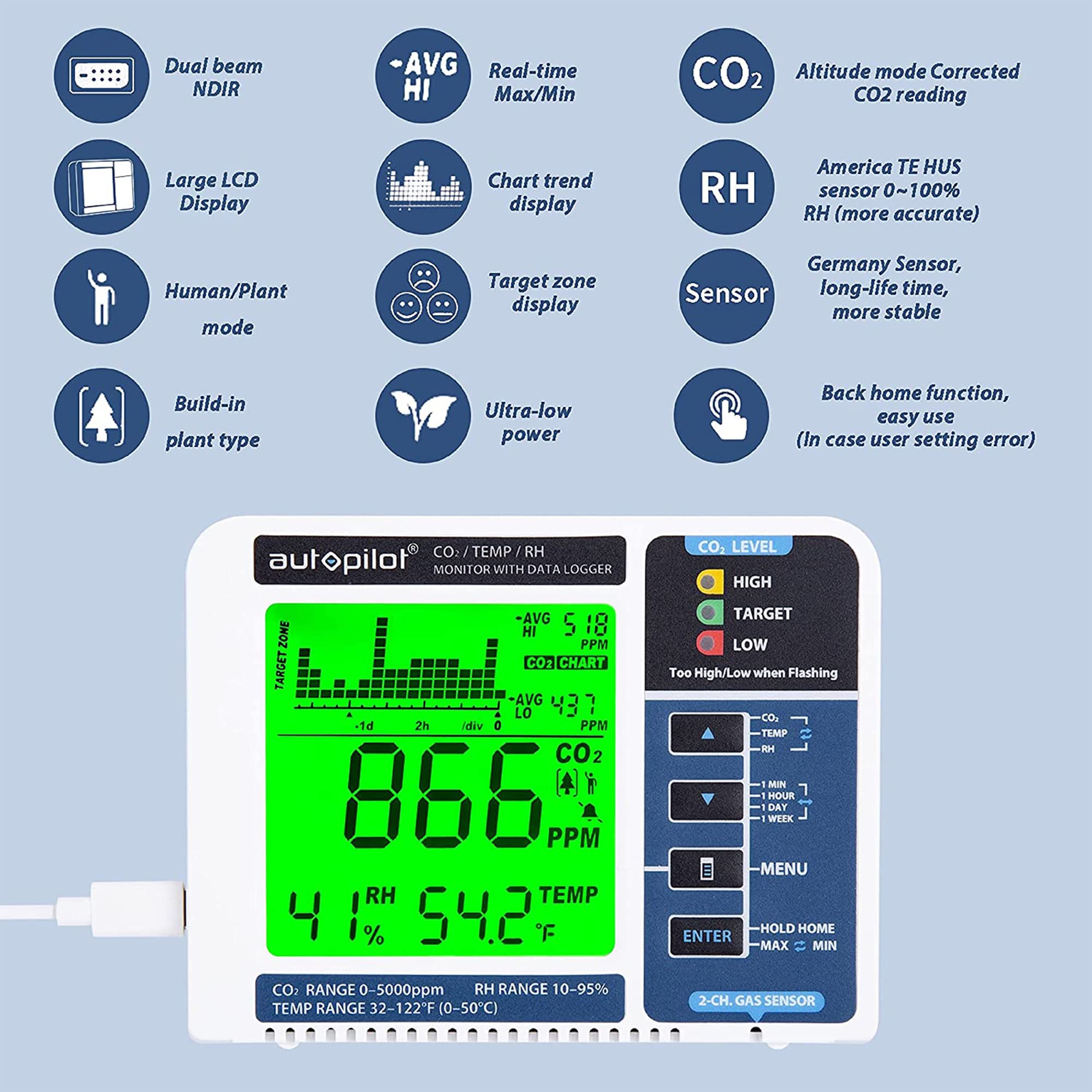 Hydrofarm Autopilot Desktop CO2 Monitor & Data Logger - Indoor Air Quality Meter for Grow Rooms, Greenhouses & Offices | Tracks CO2 Levels, Temperature & Humidity