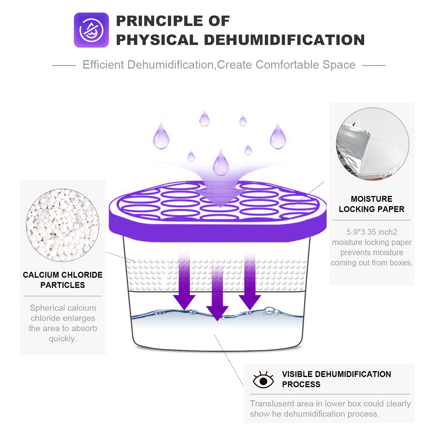 NATRUTH Moisture Absorbers with Lavender Scent - 9-Pack Portable Dehumidifier for Closet, Bathroom & Home - Odor Eliminator & Air Freshener - Unscented Humidity Absorber Bucket - Keep Spaces Dry & Fresh (Ideal for Wardrobes, Basements, RVs & Small Rooms)