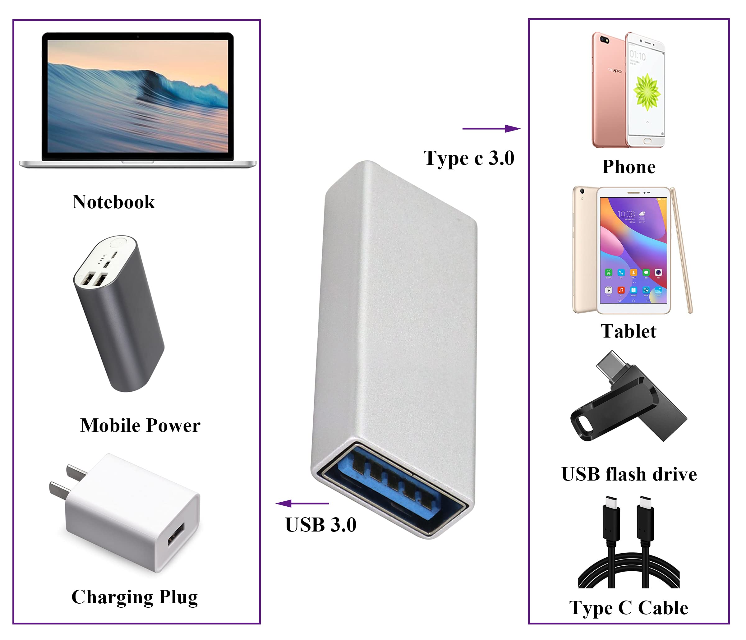 USB C to USB 3.0 Adapter (2-Pack) - Fast 5Gbps Data Sync & Charging for PC, Phones, Power Banks