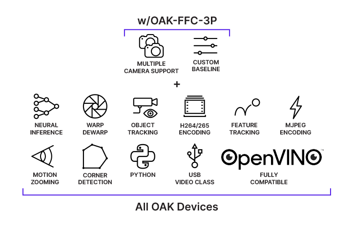 Oak FFC 3P Cable - High Quality Flexible Flat Cable for Electronics | Perfect for Laptop, Printer & Industrial Equipment Connections