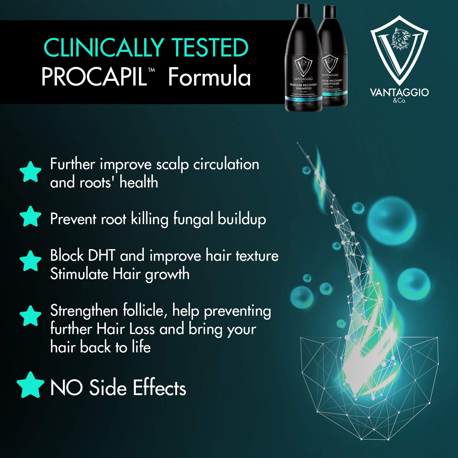 Premium Shampoo & Conditioner Set for Hair Loss Treatment - Stimulates Hair Growth & Thickening with Procapil & DHT Blocker - Fights Thinning Hair & Alopecia - Ideal for Daily Hair Care Routine & Scalp Health Maintenance