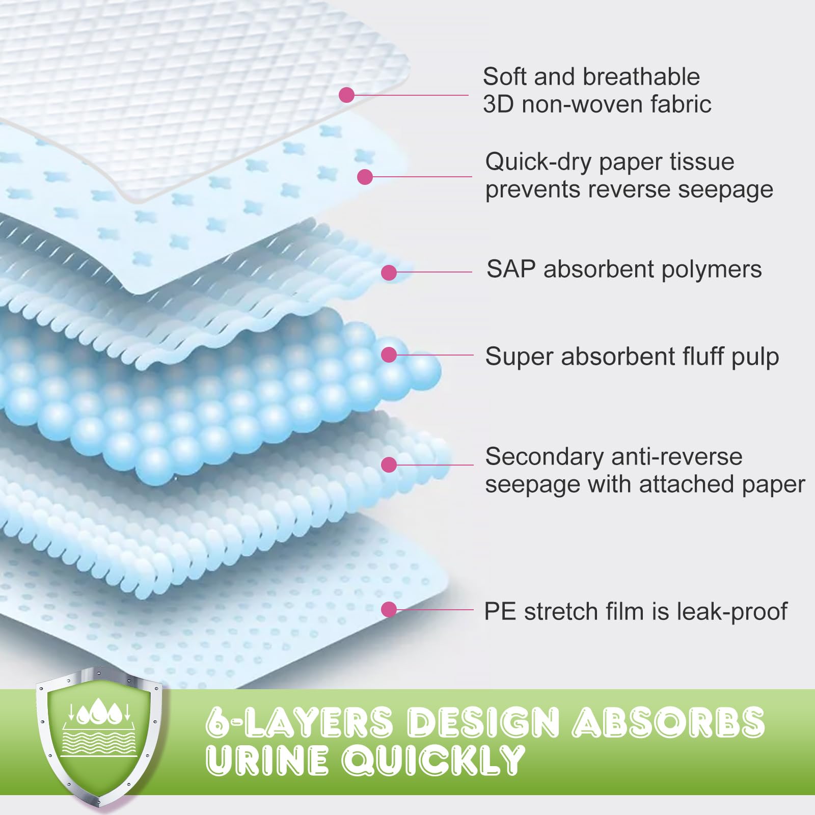 30 PCS Super Absorbent Cat Pee Pads - Refill for Tidy Cats Breeze Litter System | Fresh Scented Liner Pads for Odor Control | Ideal for Litter Box, Pet Crate & Travel Use