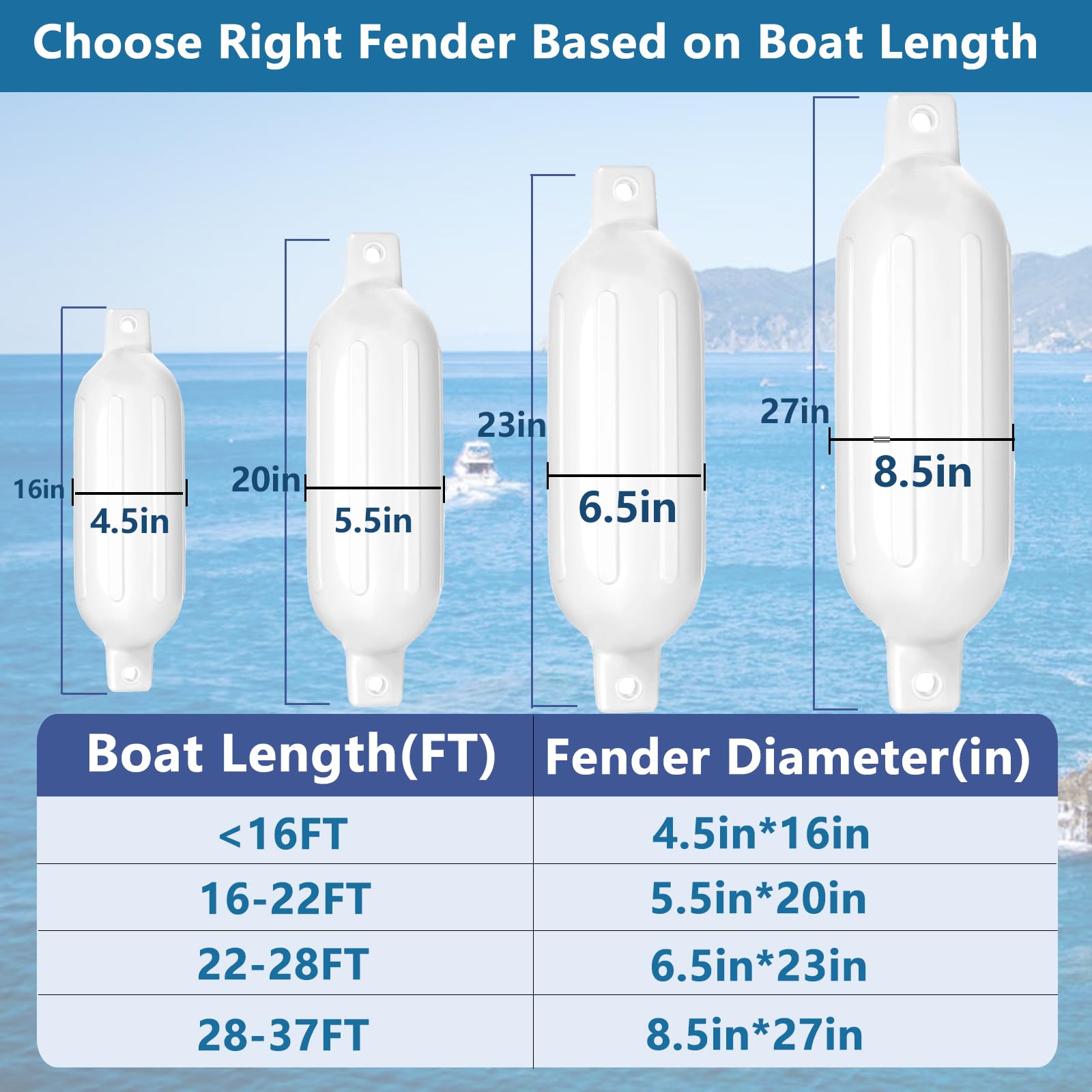 Allucky Inflatable Marine Boat Fenders 4 Pack - Heavy Duty Boat Bumpers for Docking Protection (4 Sizes, White/Black) - Perfect for Yachts, Sailboats, and Powerboats to Prevent Hull Damage While Mooring