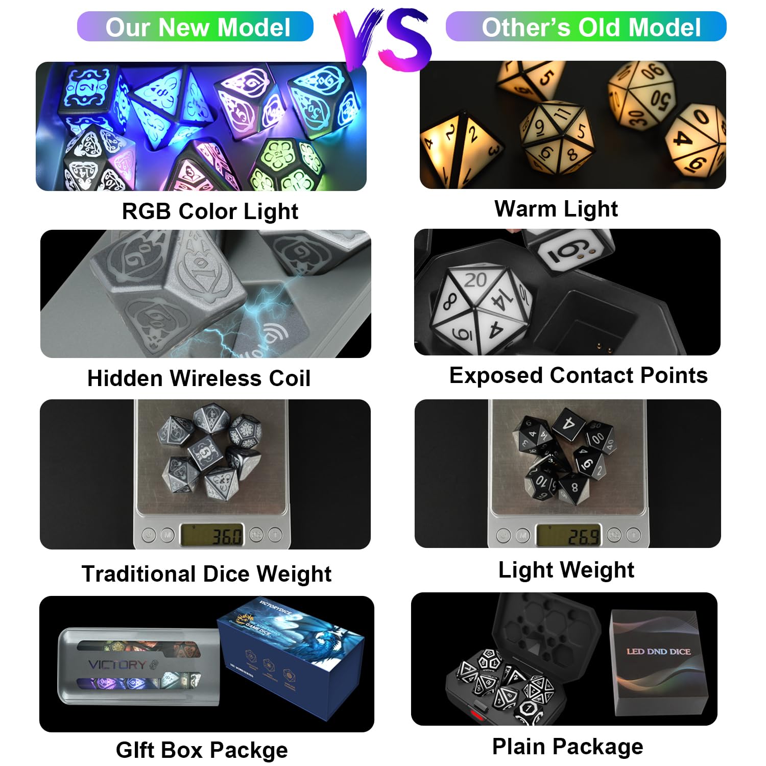 Wireless Charging DND Dice Set with Charging Box - 7PCS Glowing LED Polyhedral Dice (D4 D6 D8 D10 D% D12 D20) for RPG, MTG & Tabletop Games - Perfect for Dungeons & Dragons Night, Board Game Parties & Gift Giving