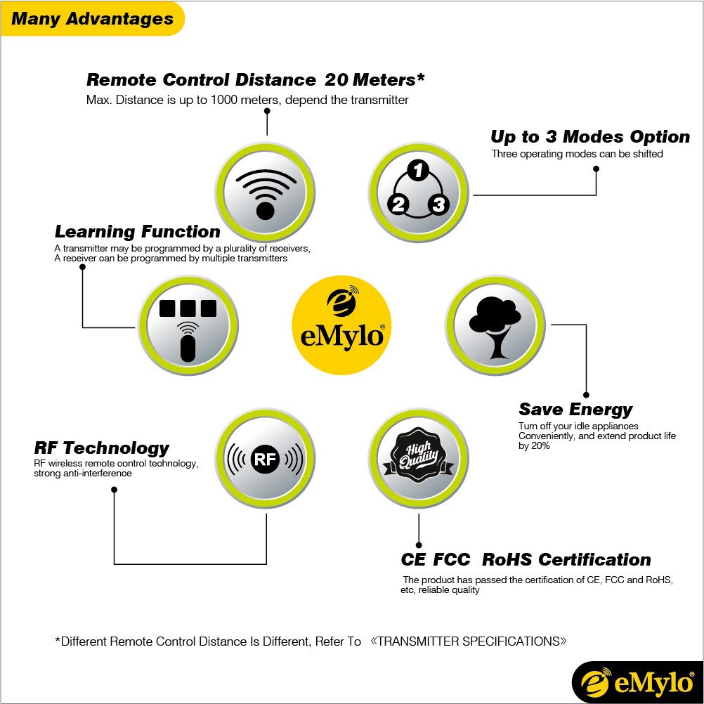 eMylo 12V Relay Switch with 433MHz Wireless RF Remote Control - 2-Channel System with 2 Transmitters for Door & Light Control | Home Automation & DIY Projects