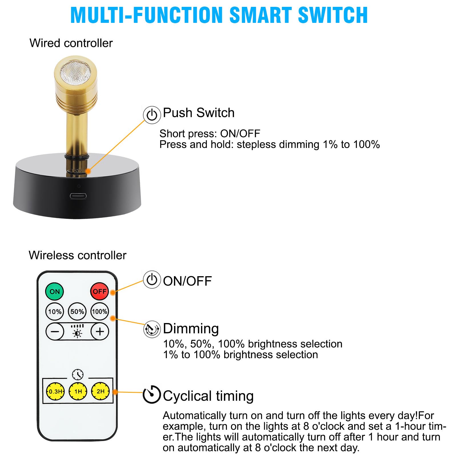 Wireless Rechargeable LED Spotlight - Battery Powered Picture Lights for Wall Art, Paintings & Dartboards - Indoor Puck Lights with Remote Control - Gold 3000K Warm White - Perfect for Artwork Display, Closet Lighting & Home Decor Accent