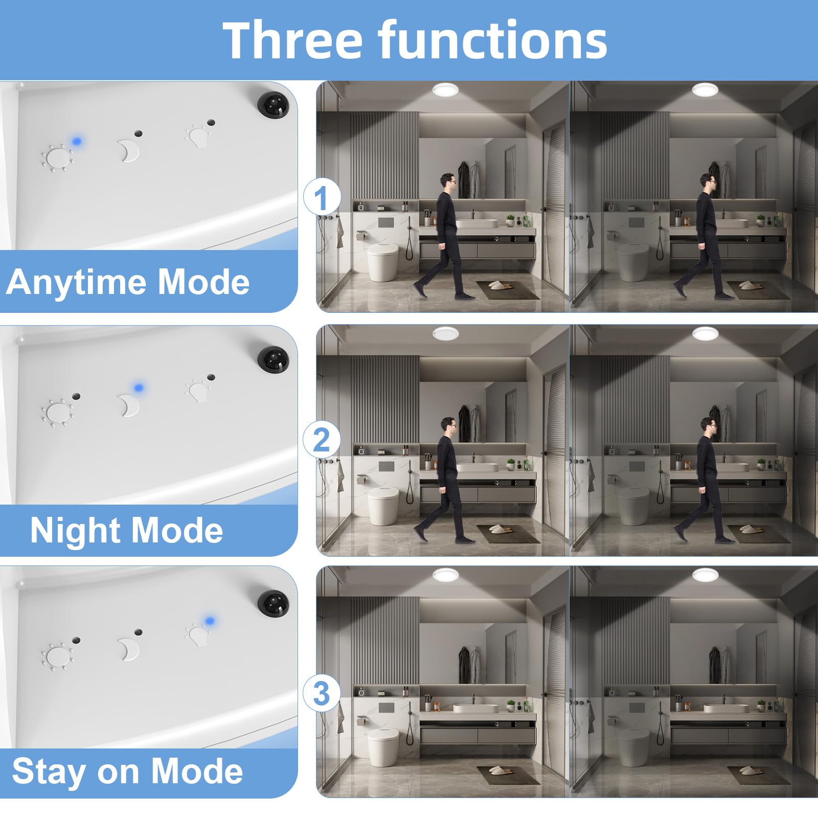 Rechargeable Motion Sensor LED Closet Light with Remote - 400LM Magnetic Wireless Ceiling Light, Battery Operated for Closet, Shower, Pantry, Stairs, Hallway - Perfect for Nighttime Safety and Convenient Lighting