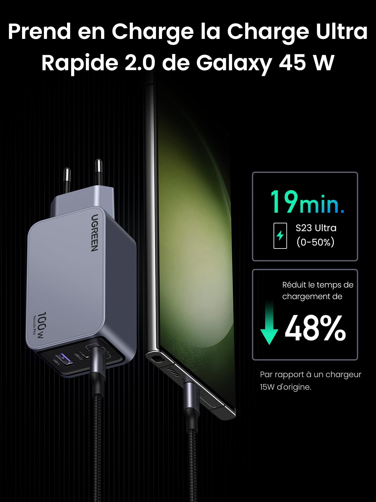 UGREEN Nexode Pro 100W GaN Fast Charger with 3 USB-C Ports - Compatible with iPhone 16/15/14/13/12 Pro Max, Galaxy S24/S23/S22 Ultra, Pixel 9/8/7/6, iPad & MacBook M4/M3/M2/M1 - Perfect for Home, Office & Travel Charging