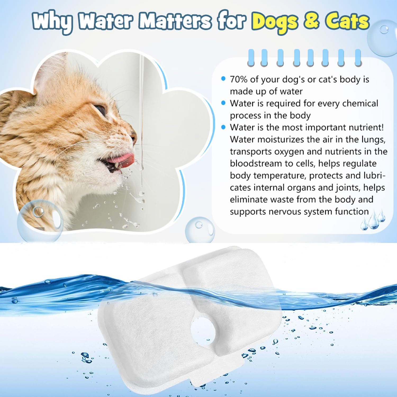 8 Pack Cat Water Fountain Filter Replacement - Compatible with PETLIBRO 2.5L/84oz PLWF005 & PLWF115 Cat Water Dispenser - Includes 8 Pre-Filter Sponges - Keep Your Pet Hydrated with Clean Water at Home or Office