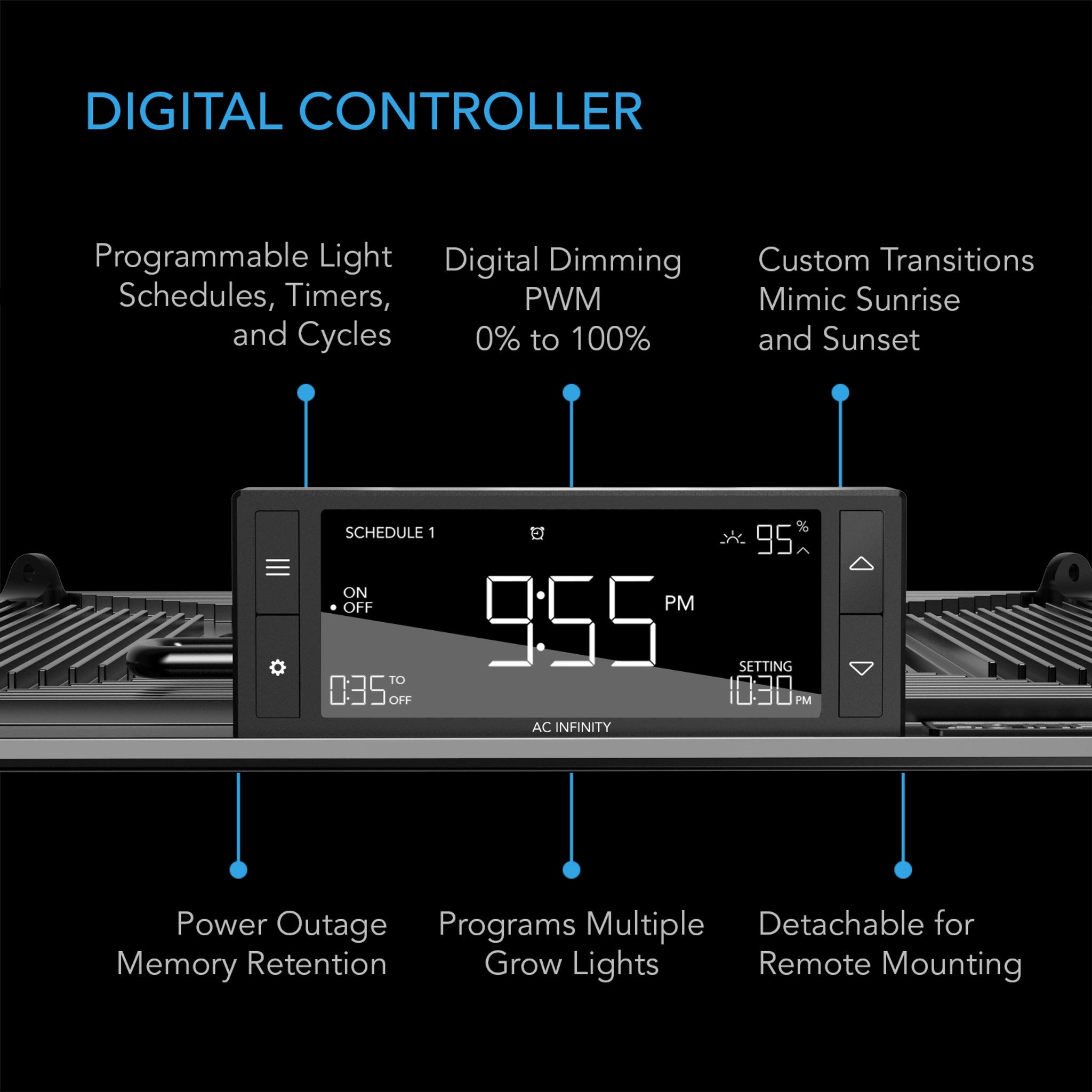 Longrid T22 Full Spectrum LED Grow Light 130W with Samsung LM301H Chips - Perfect for 2x2 Ft Indoor Plant Growing, Hydroponics, and Greenhouse Cultivation