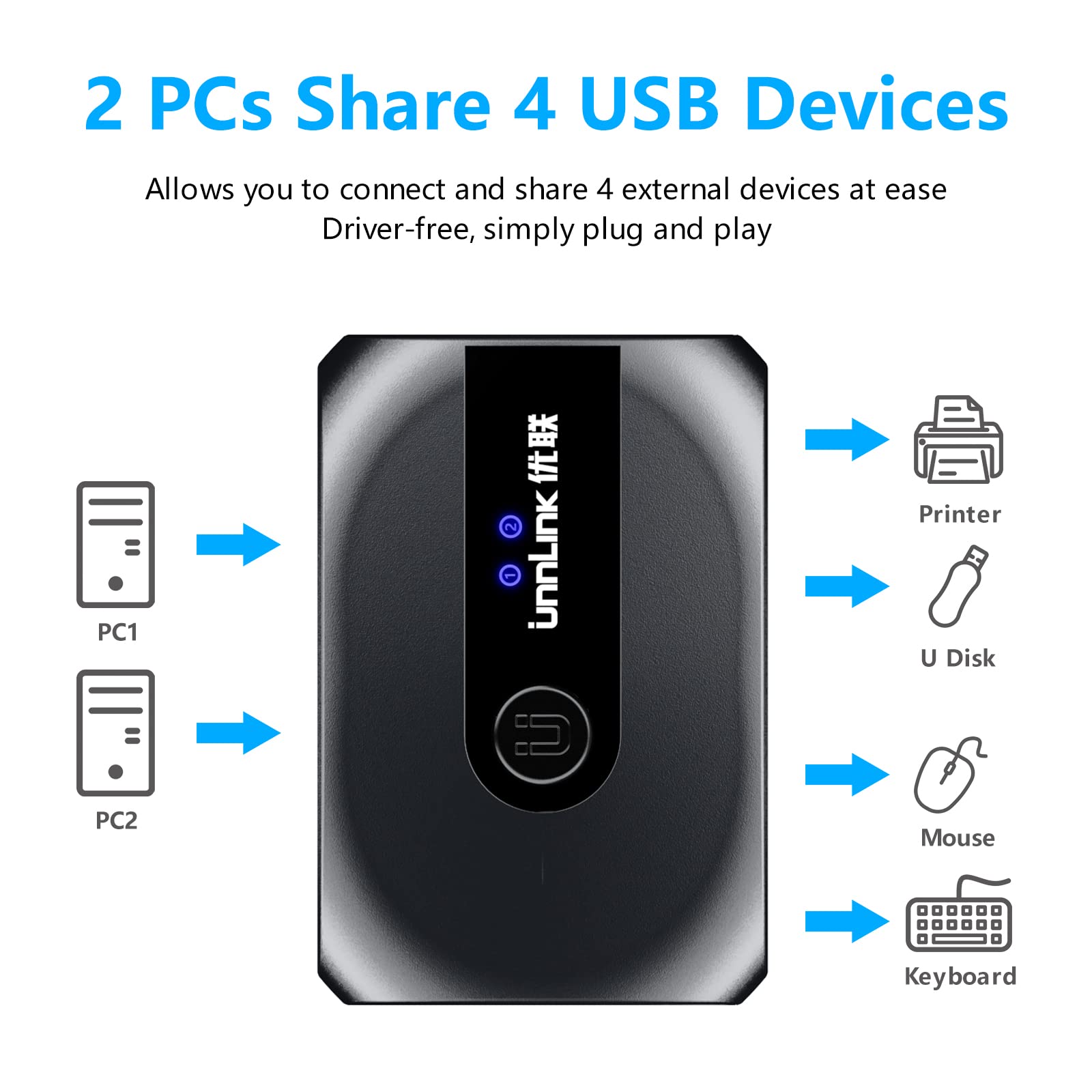 USB 3.0 KVM Switch Selector - 2 Port 4 Device Sharing Hub for Mouse, Keyboard, Printer & Scanner - One-Button Swapping Adapter for Home Office & Gaming Setup