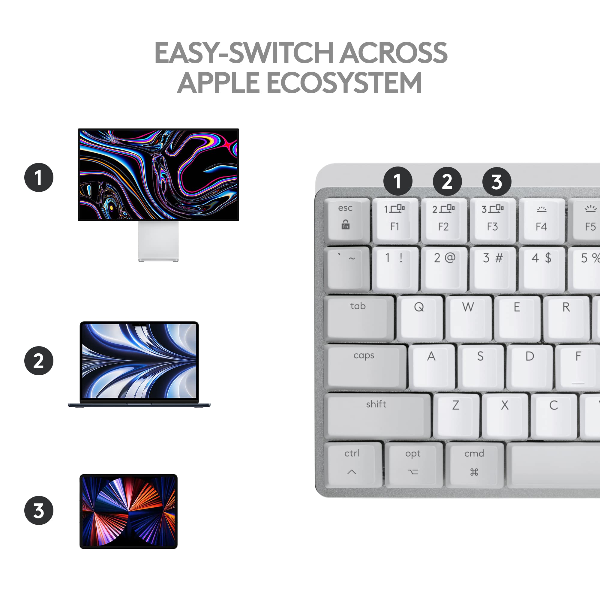 Logitech MX Mechanical Mini Wireless Keyboard for Mac - Low-Profile Tactile Switches, Quiet Backlit Keys, Bluetooth & USB-C Connectivity - Compatible with Mac, iPad (Pale Grey) | Perfect for Office Work, Coding & Creative Professionals