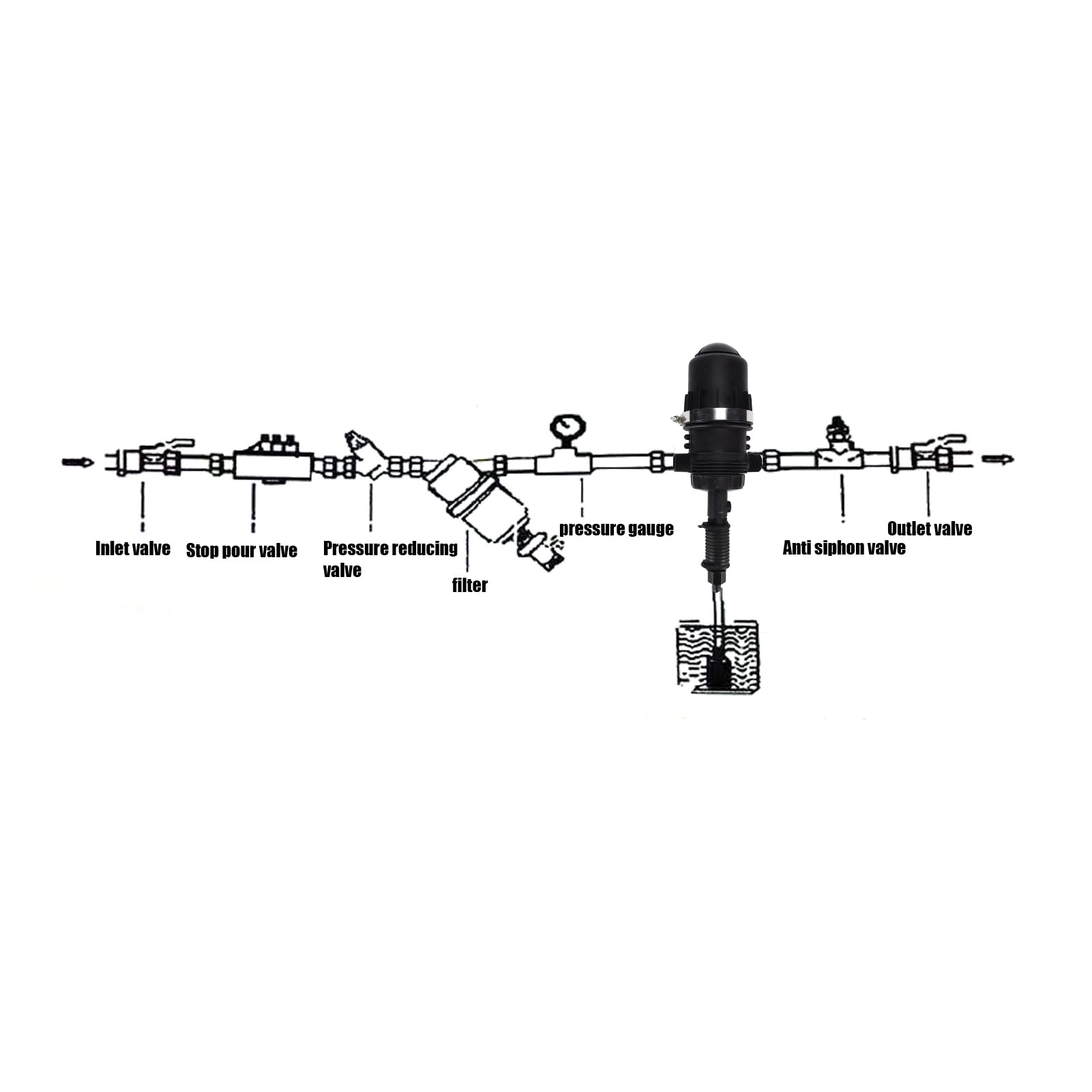 **Kelepu Fertilizer Injector - Adjustable Liquid Chemical Doser for Agricultural Irrigation | High Accuracy & Sturdy Design | Ideal for Farms, Greenhouses & Hydroponics**